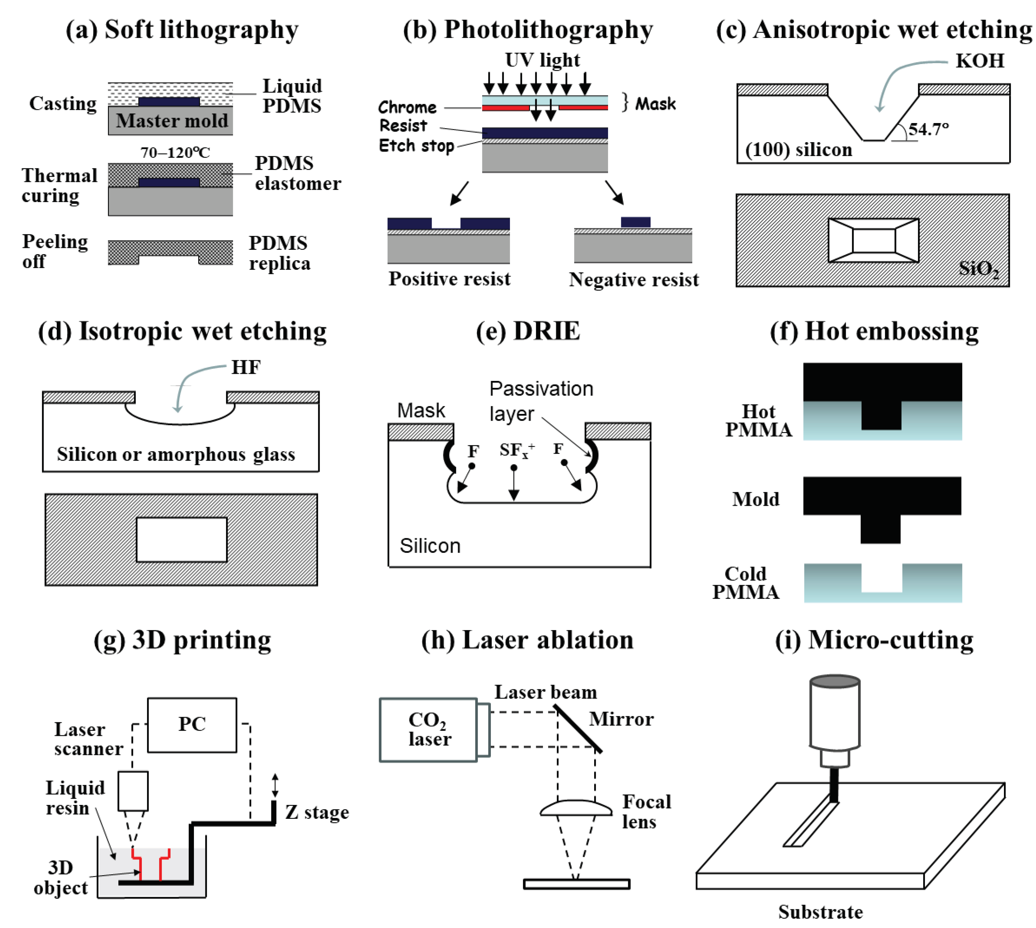 Preprints 99760 g001