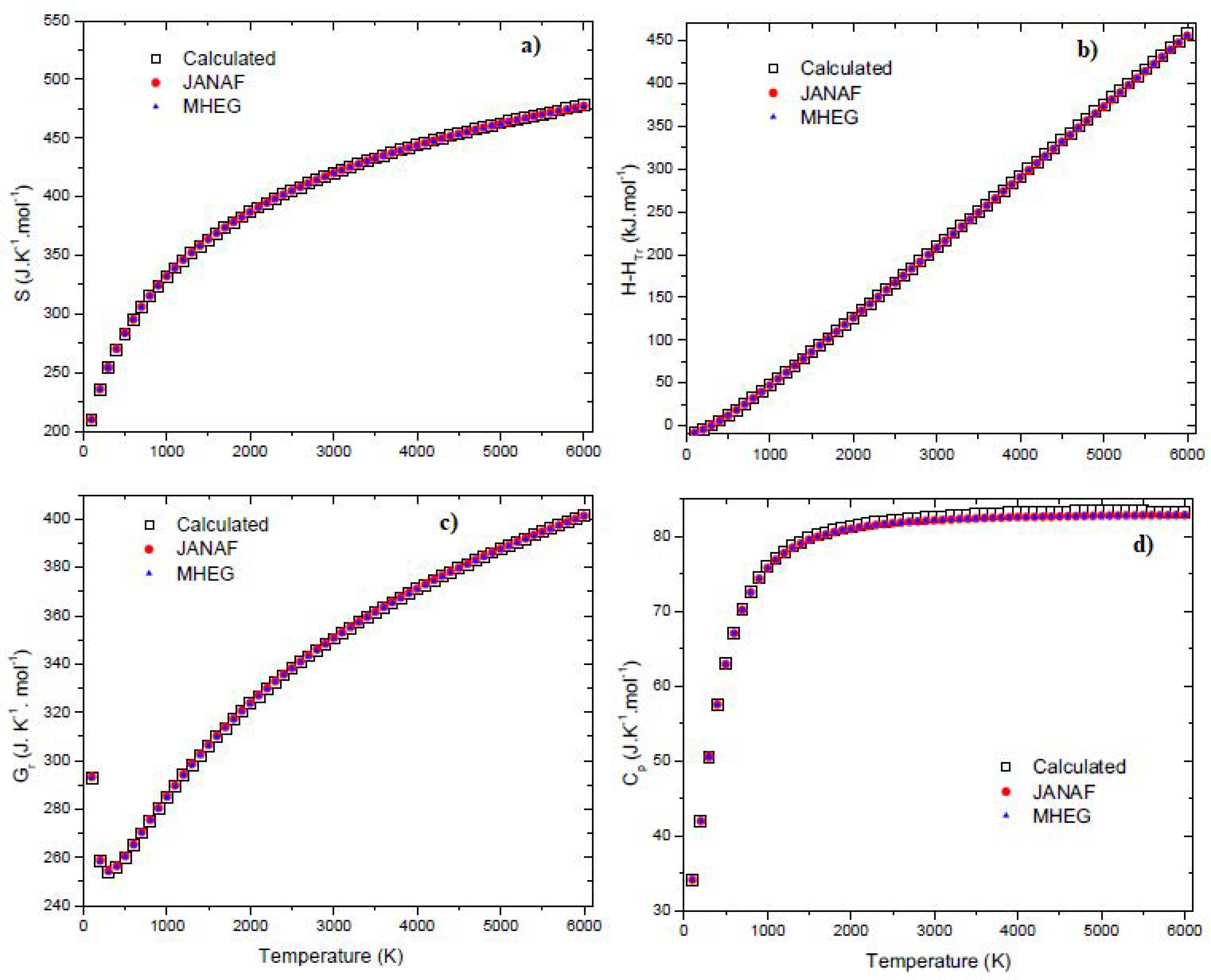 Preprints 94950 g003