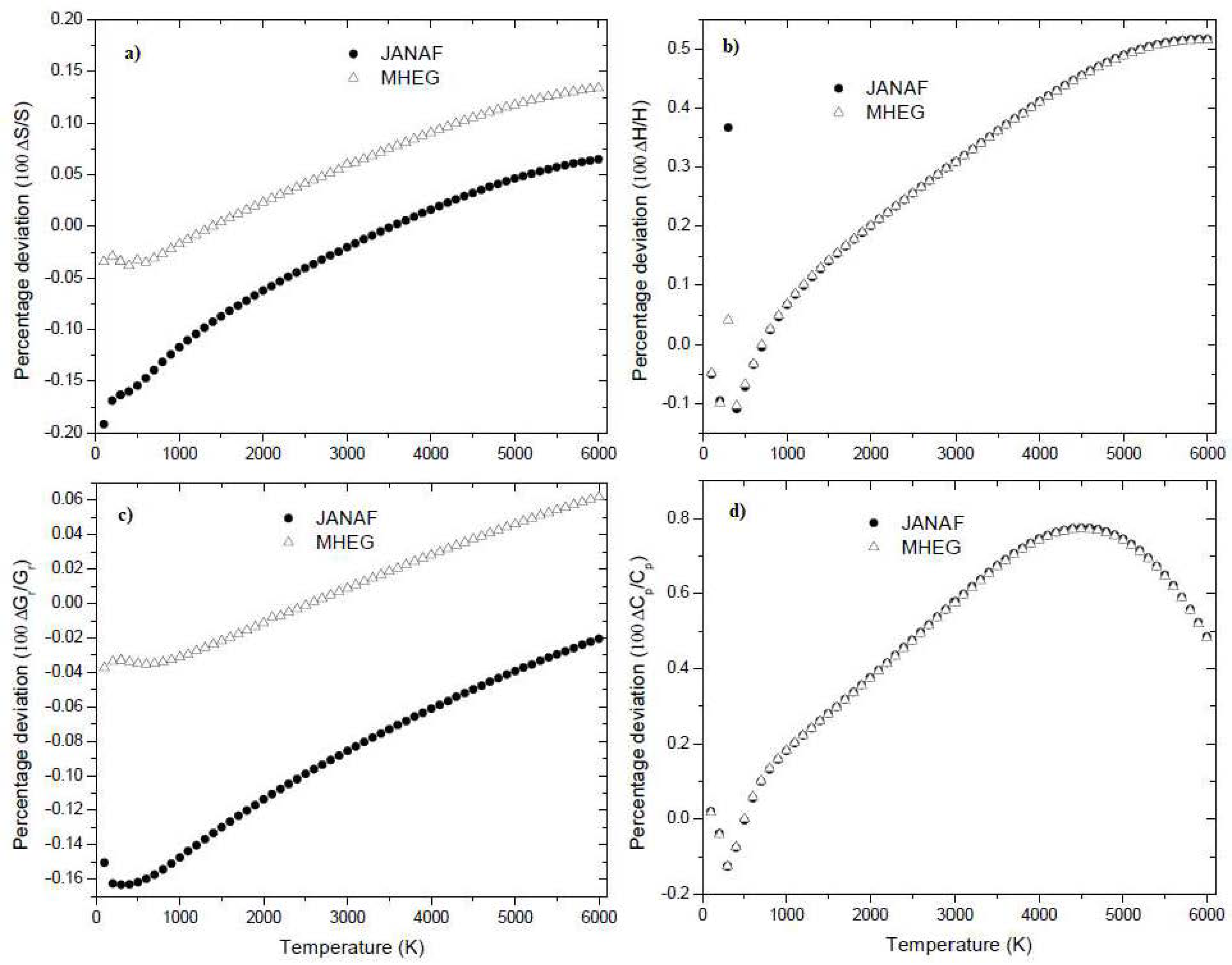 Preprints 94950 g004