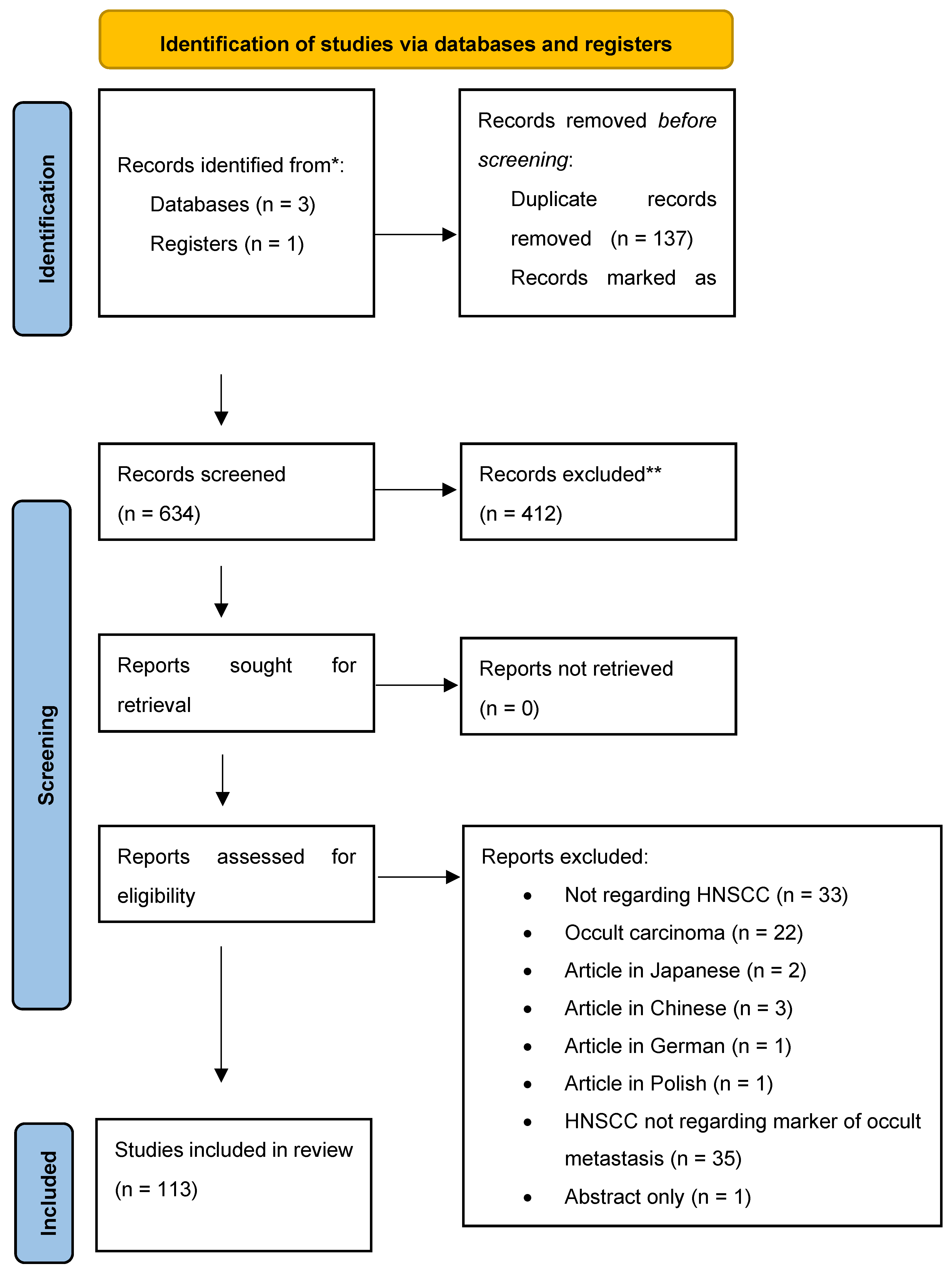 Preprints 104882 g001