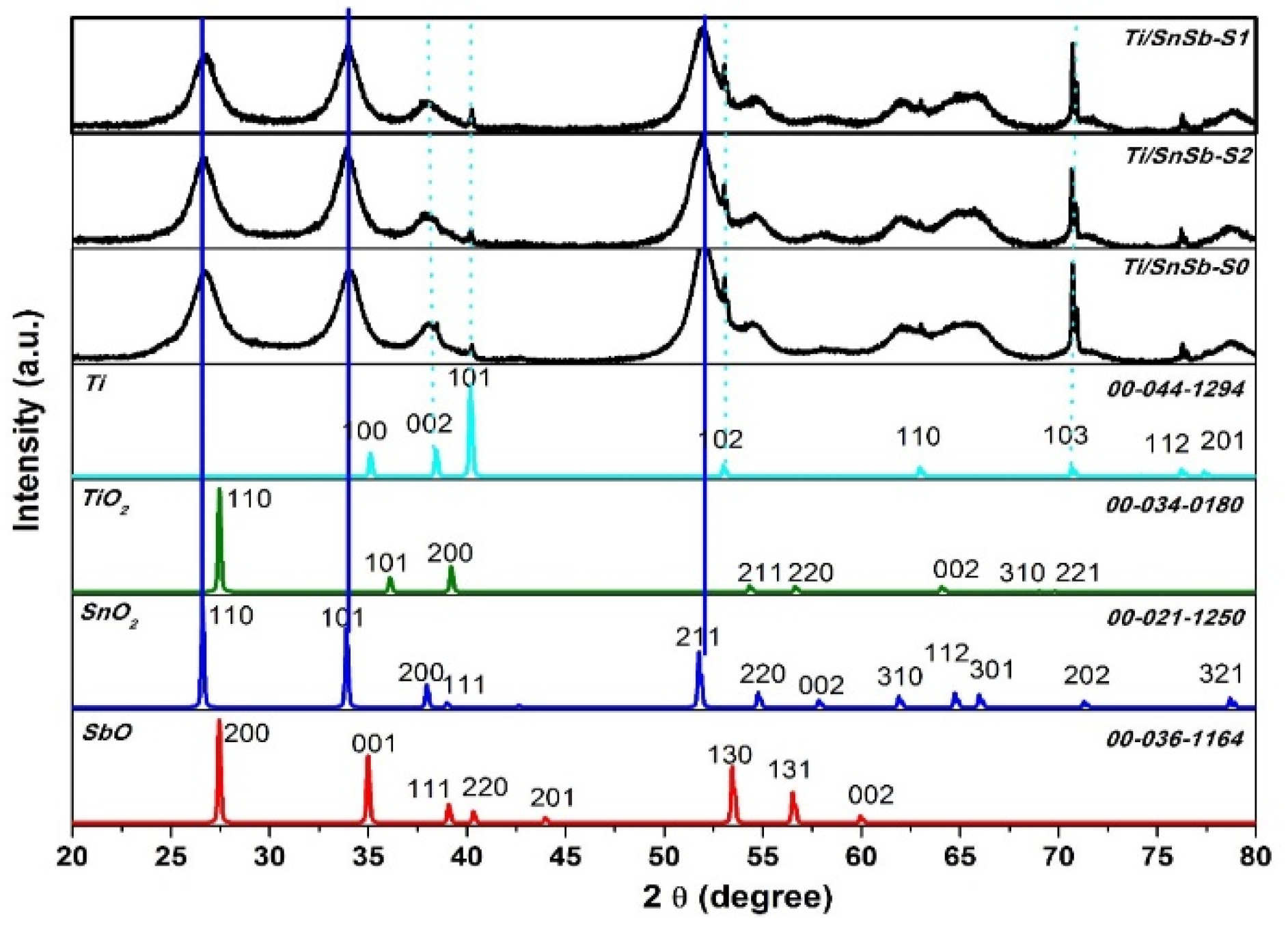 Preprints 75171 g002