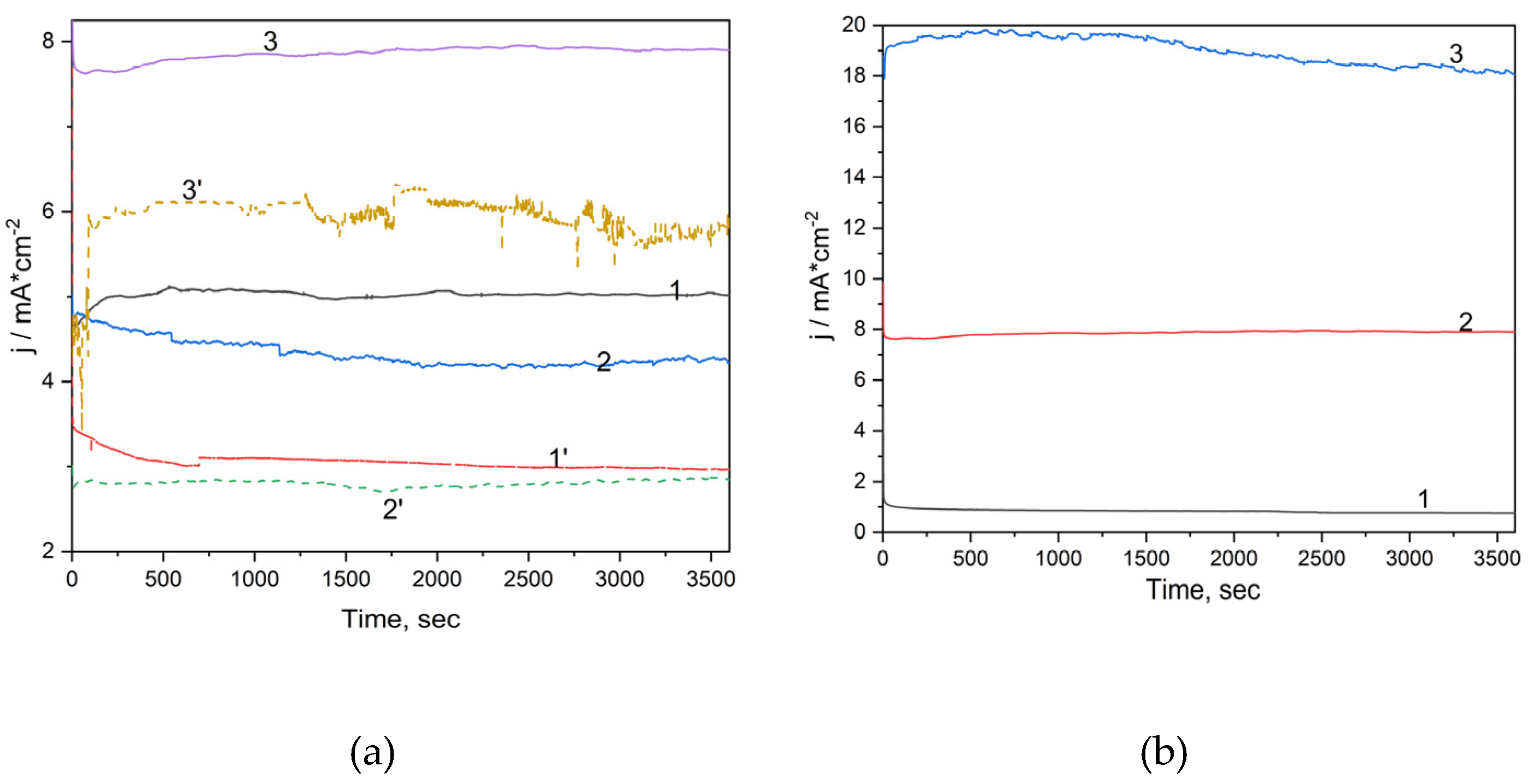 Preprints 75171 g006