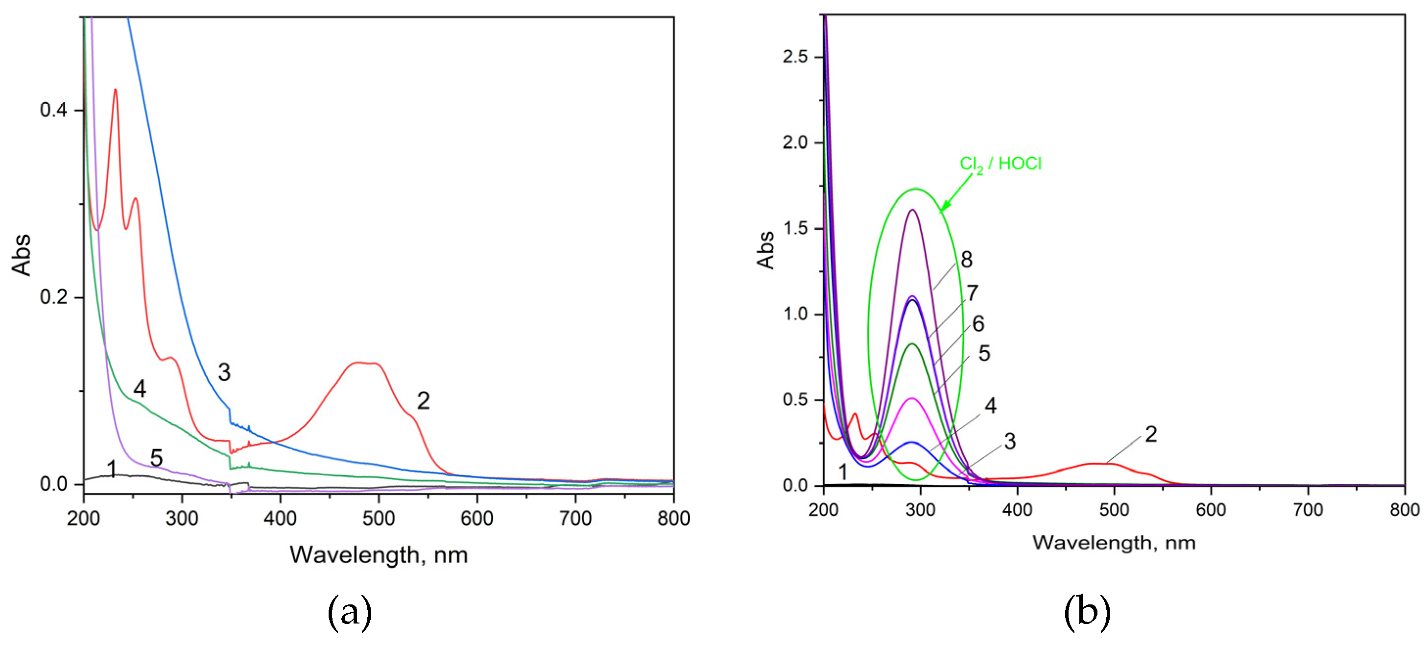 Preprints 75171 g007