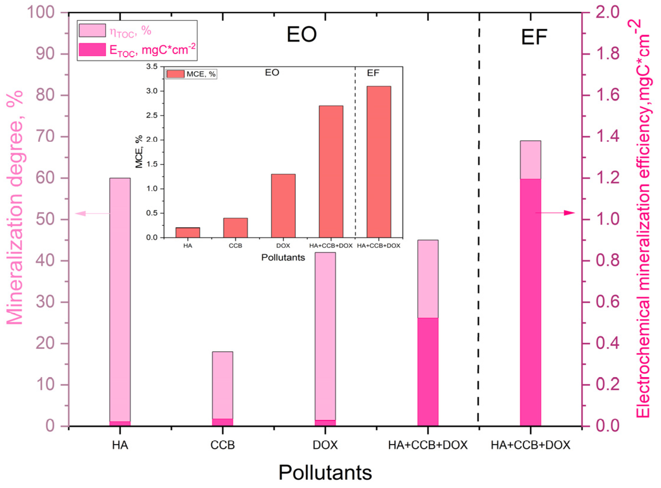 Preprints 75171 g008