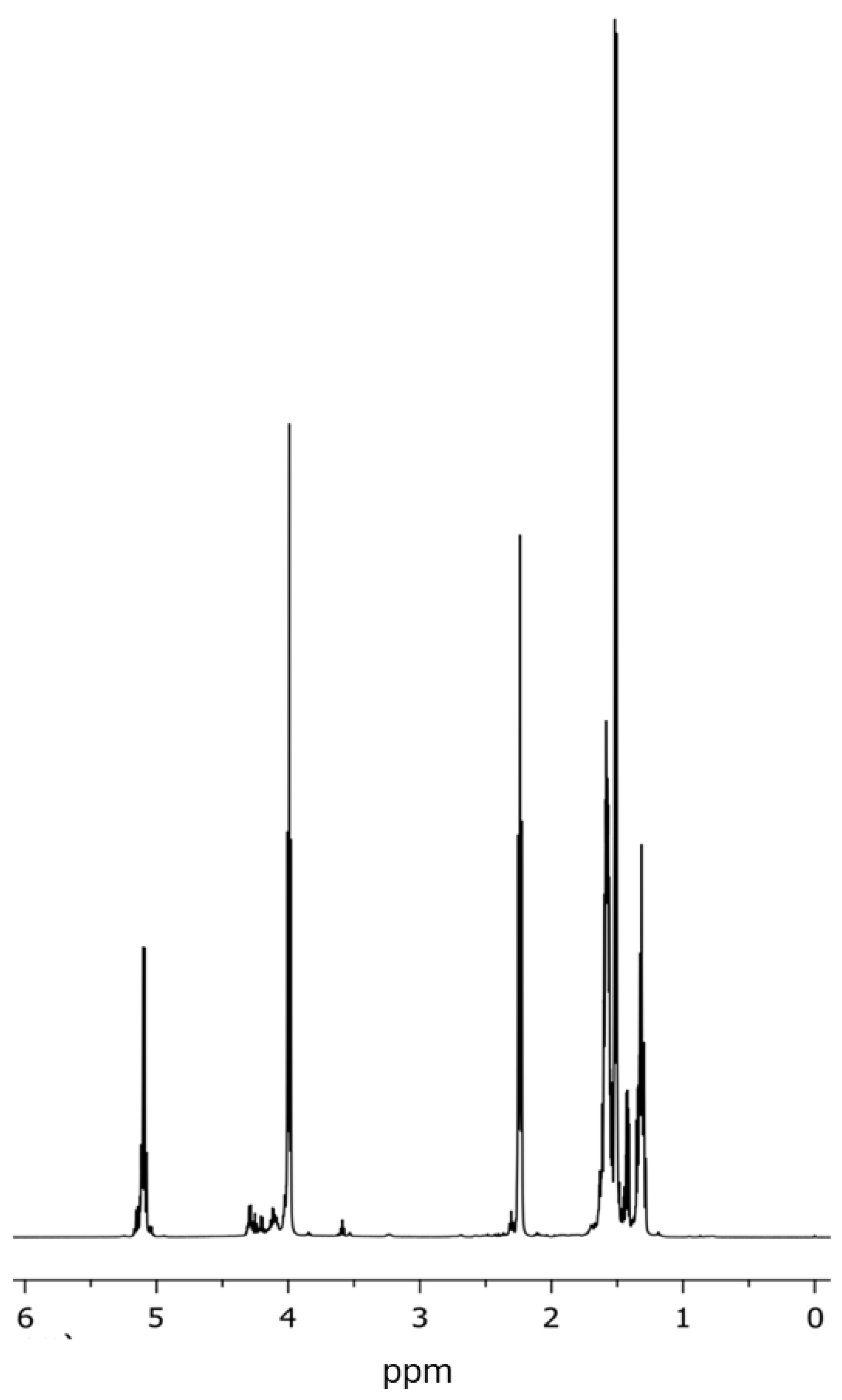 Preprints 115538 g001