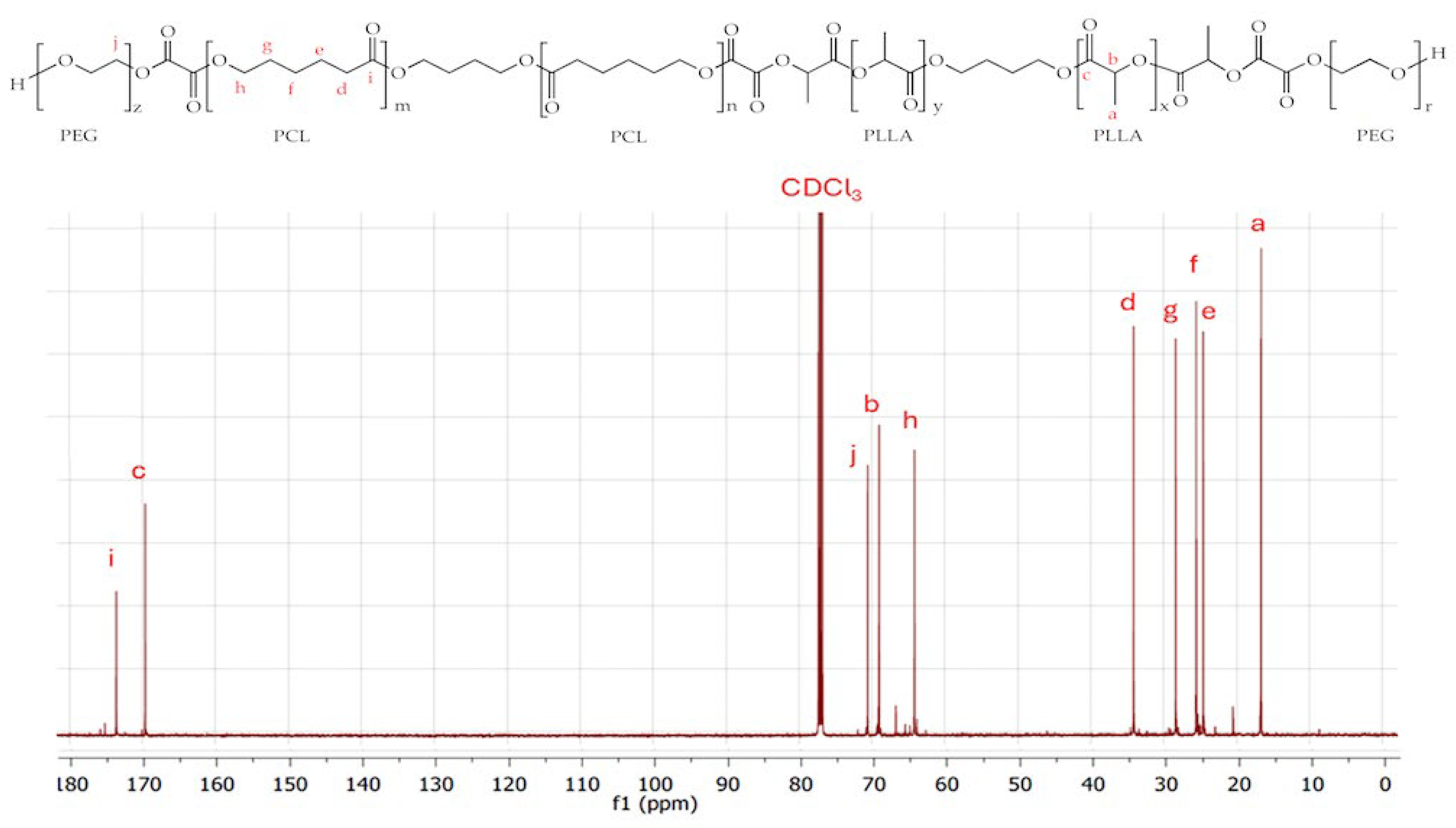 Preprints 115538 g003