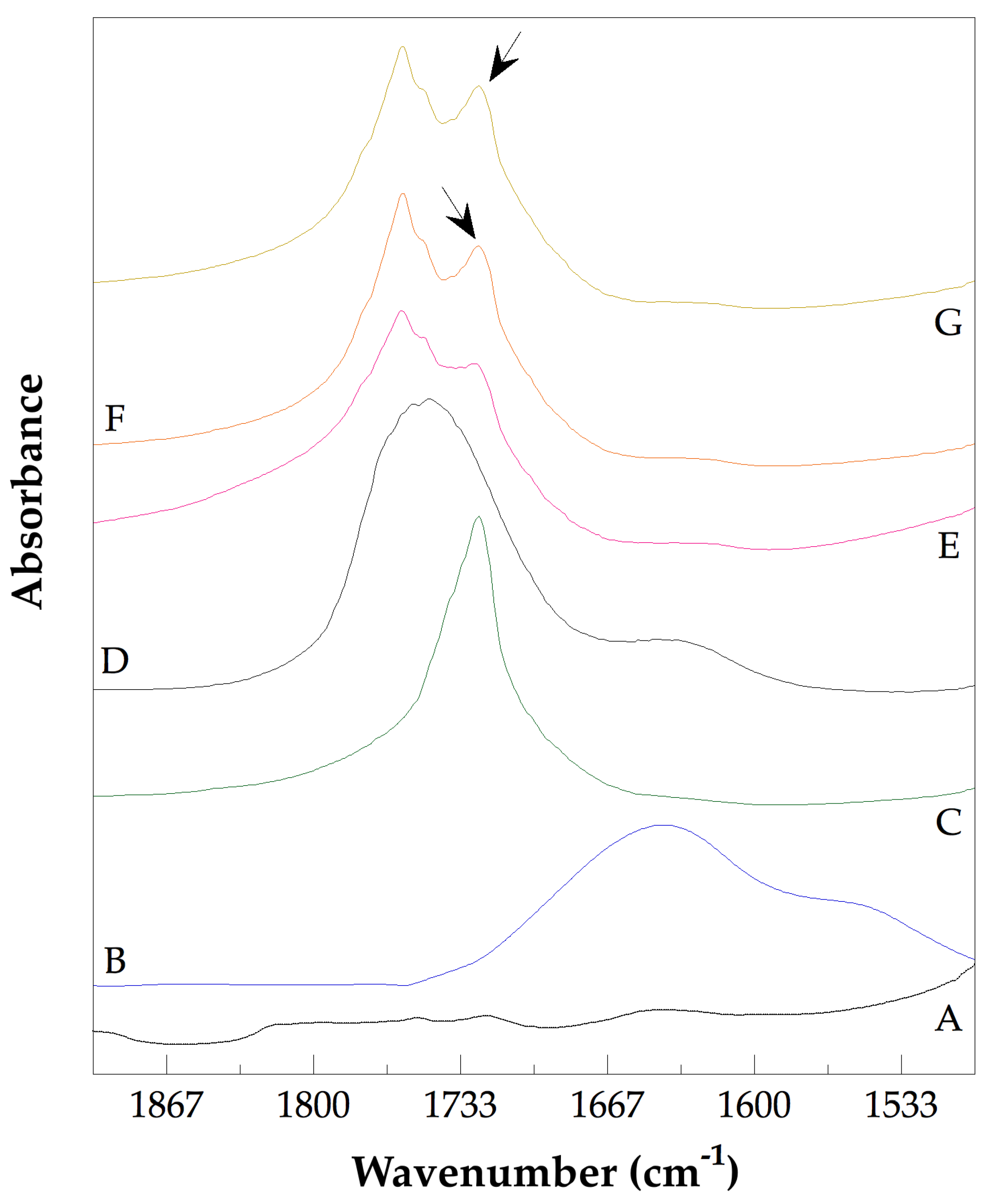 Preprints 115538 g004