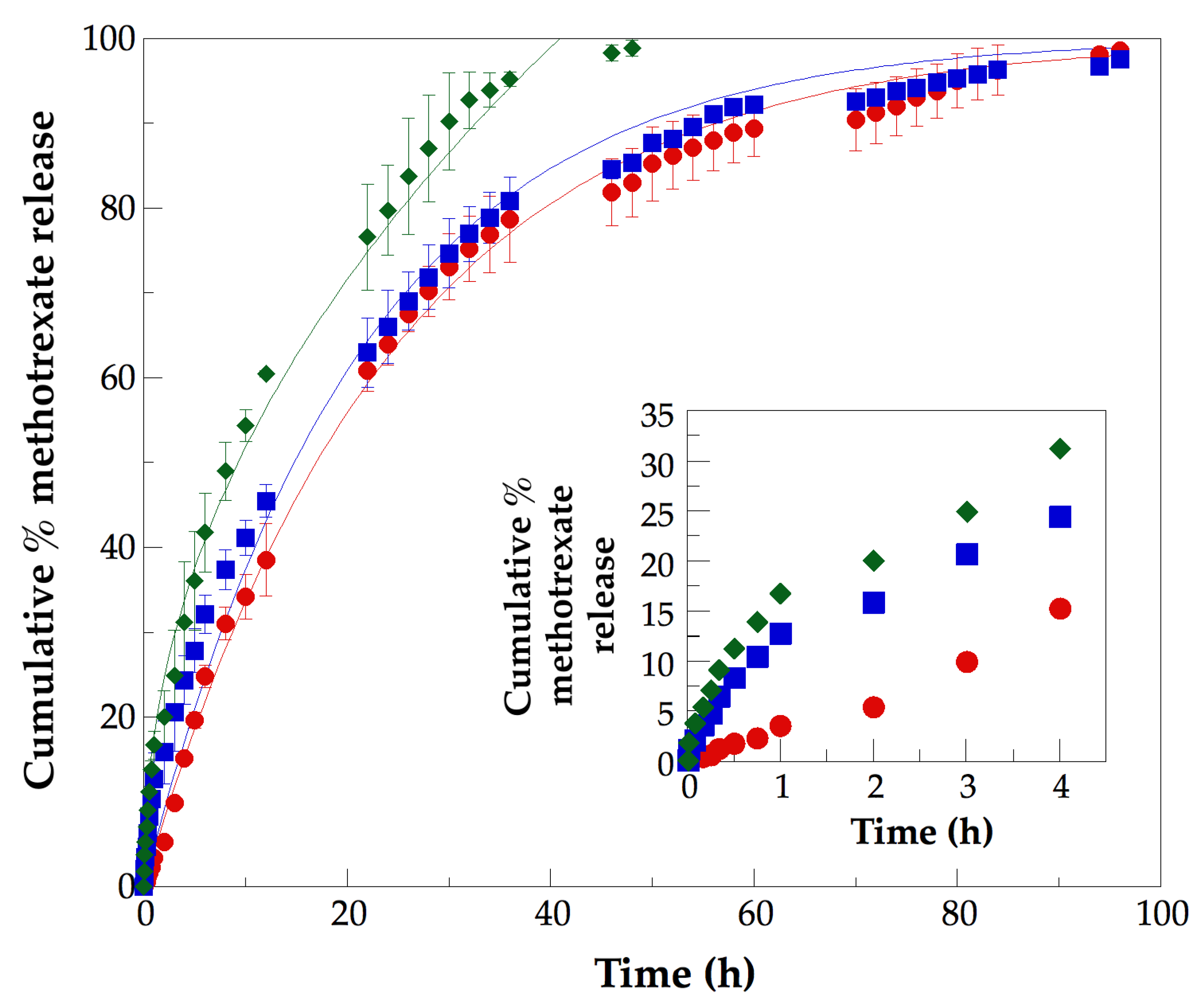 Preprints 115538 g009