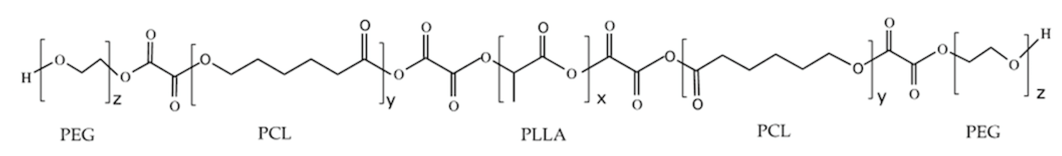 Preprints 115538 sch002