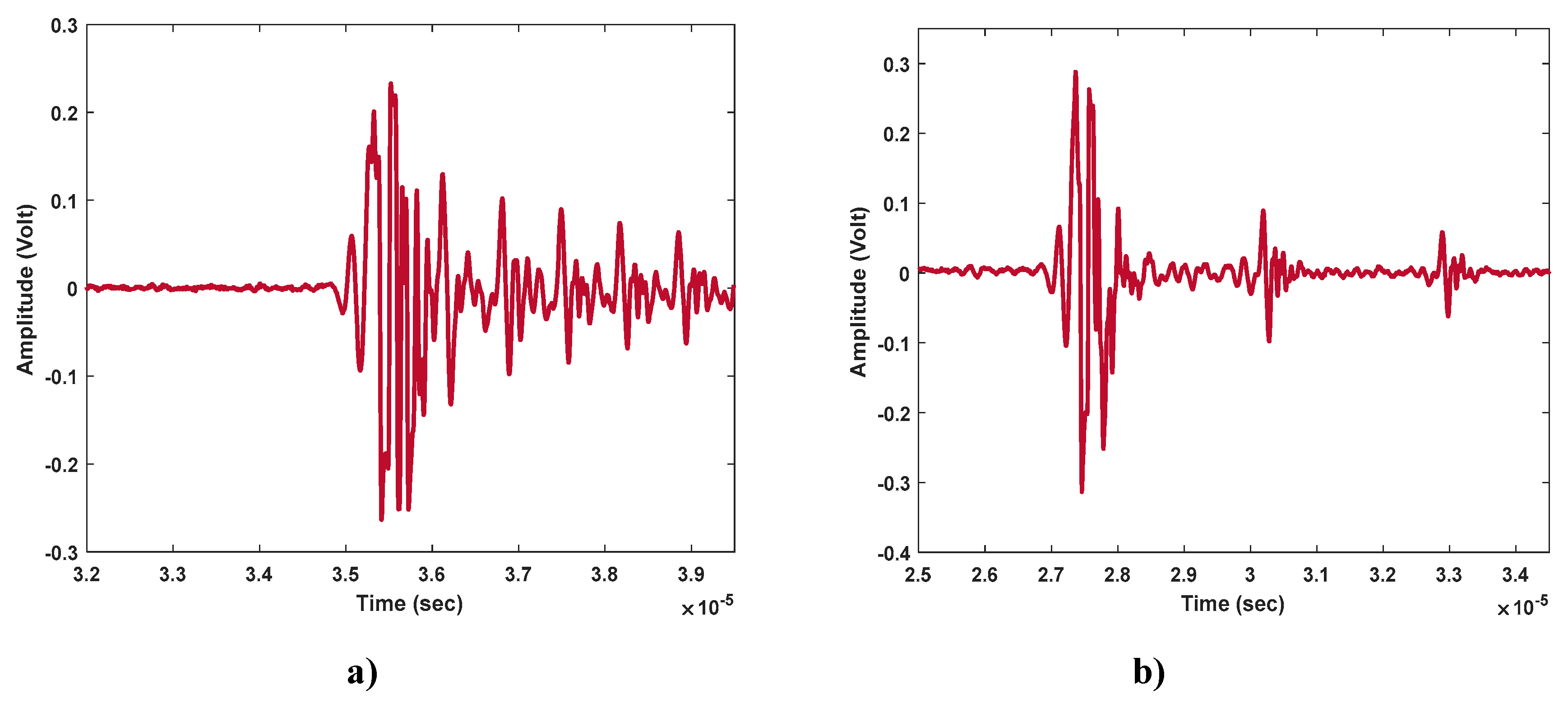 Preprints 121495 g006