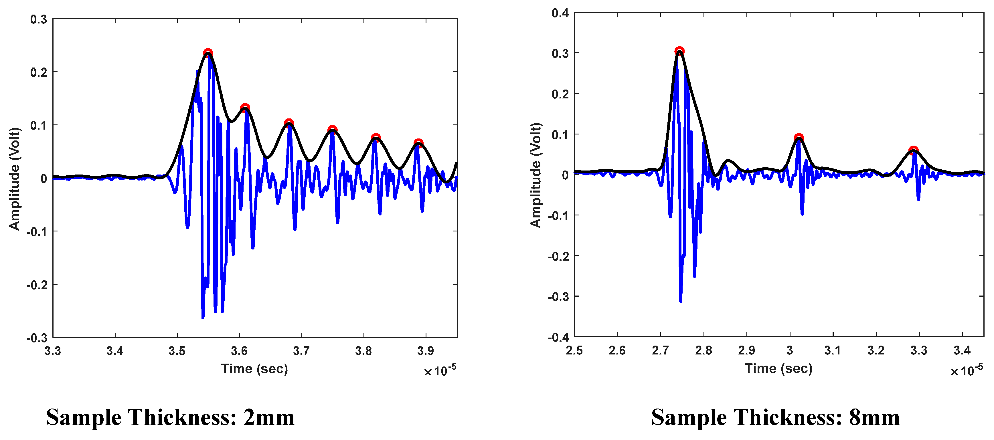 Preprints 121495 g009