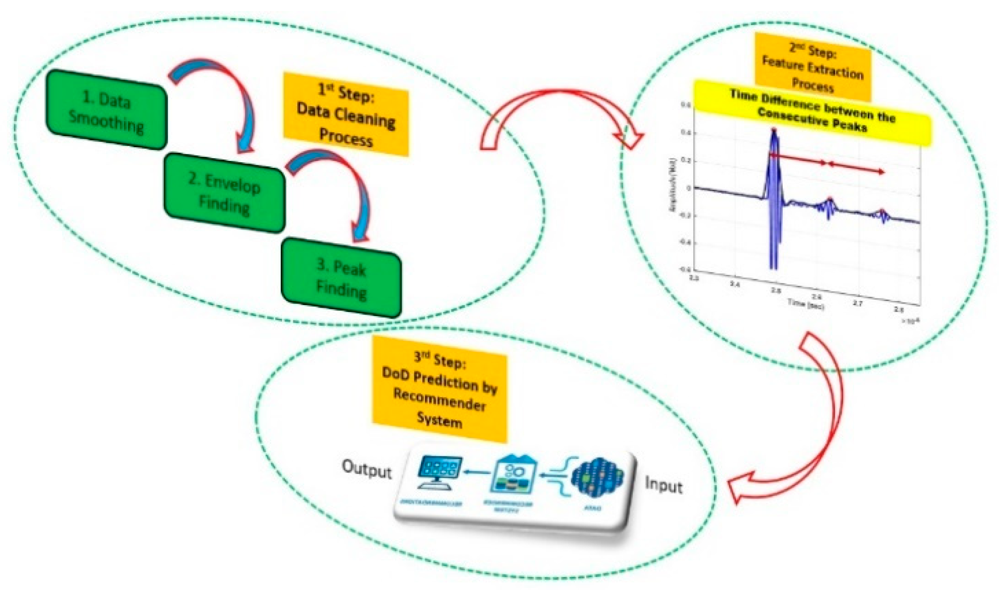 Preprints 121495 g011