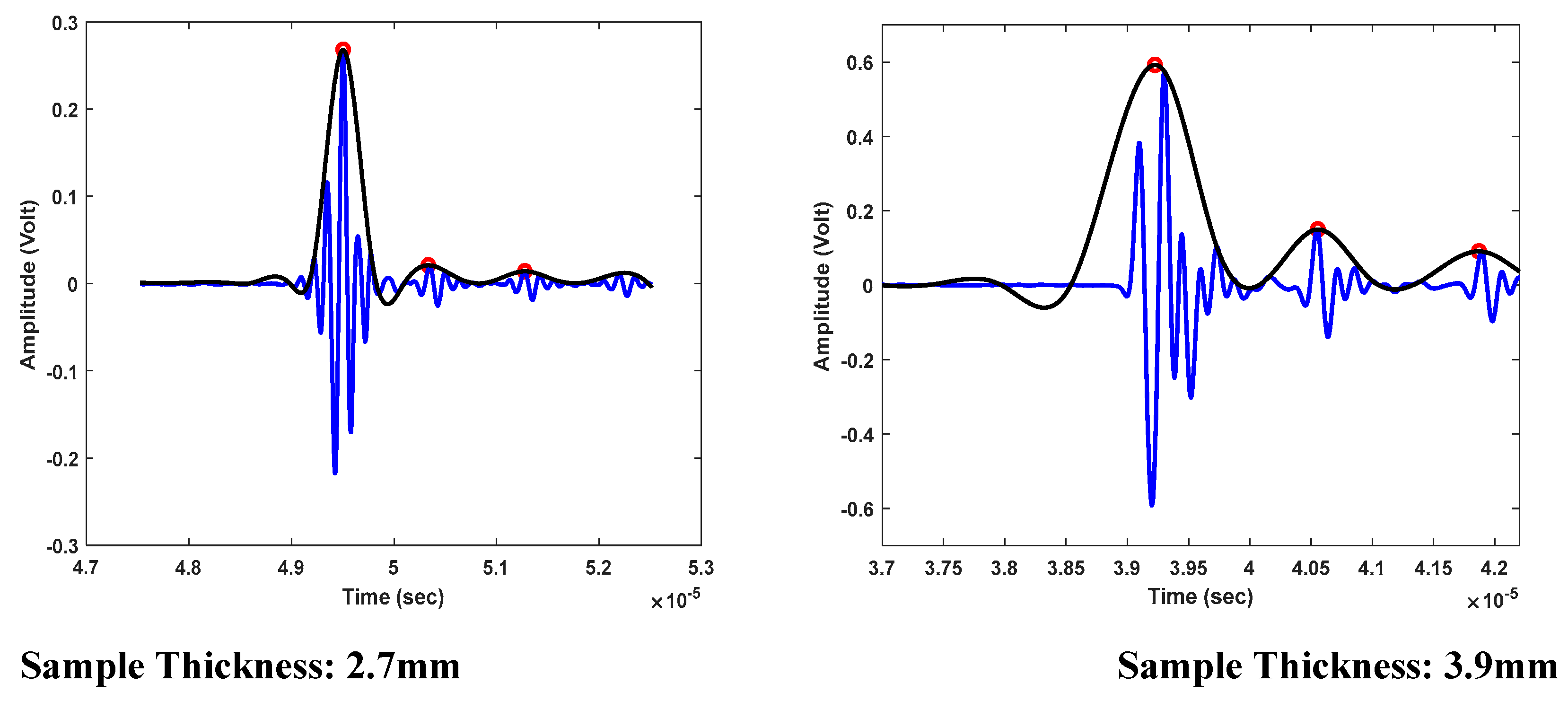 Preprints 121495 g012