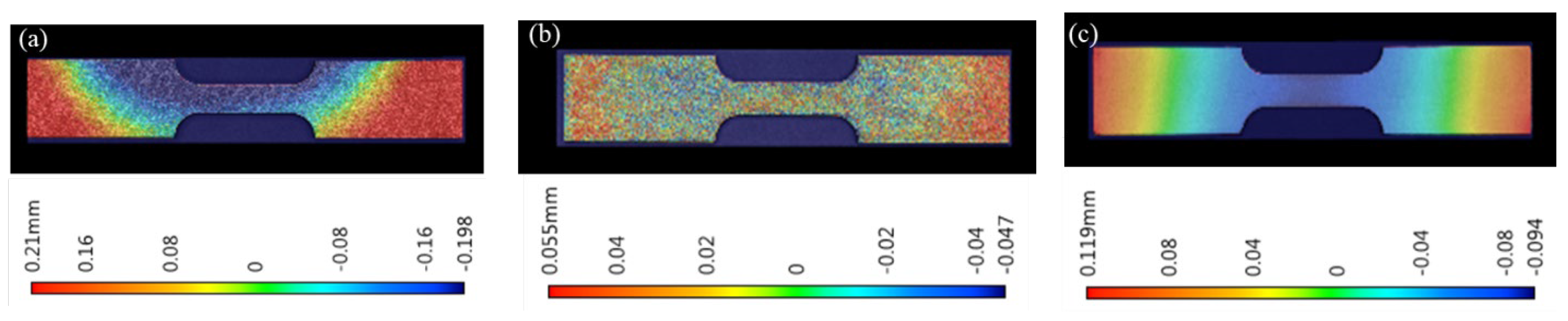 Preprints 98617 g006