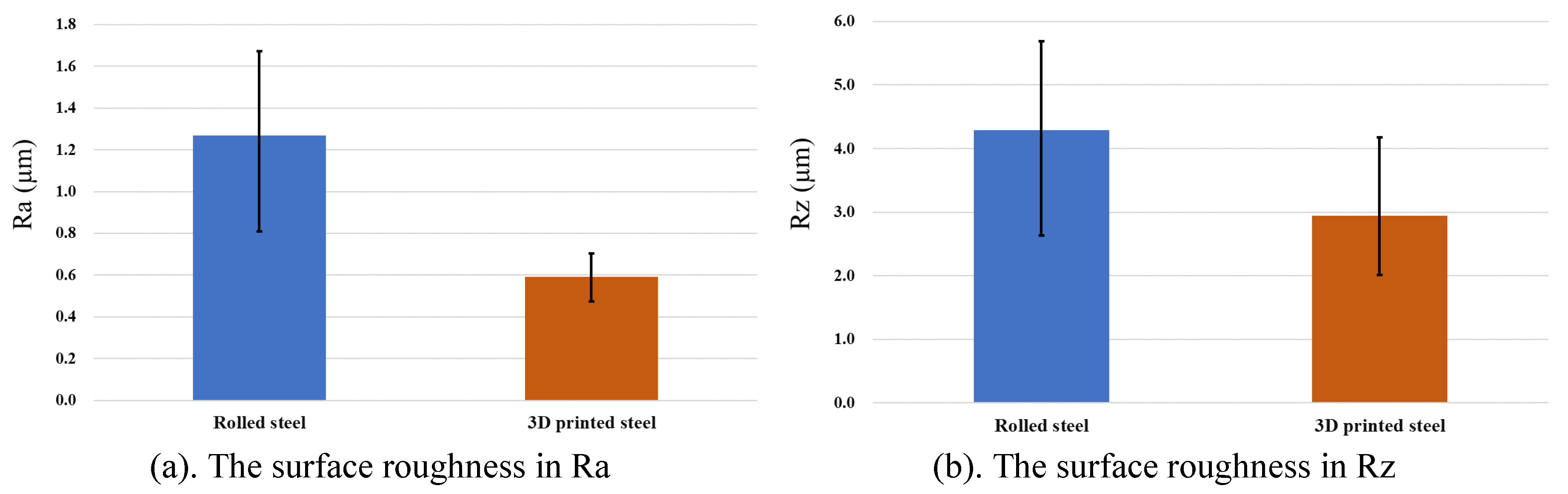 Preprints 98617 g008