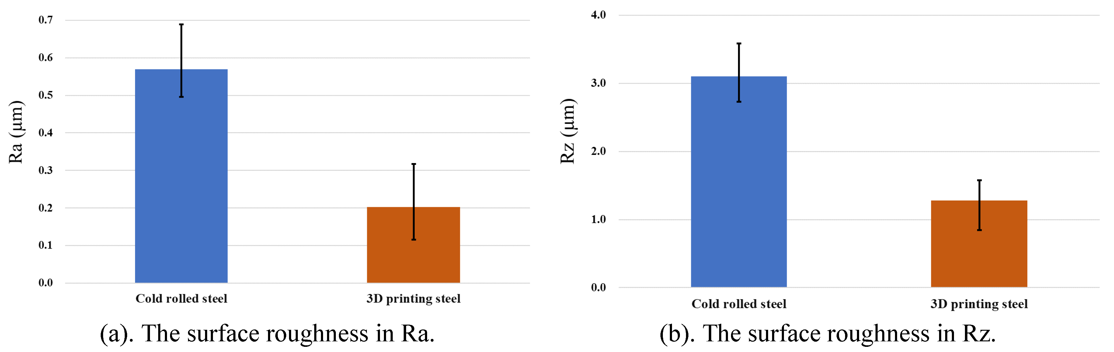 Preprints 98617 g009