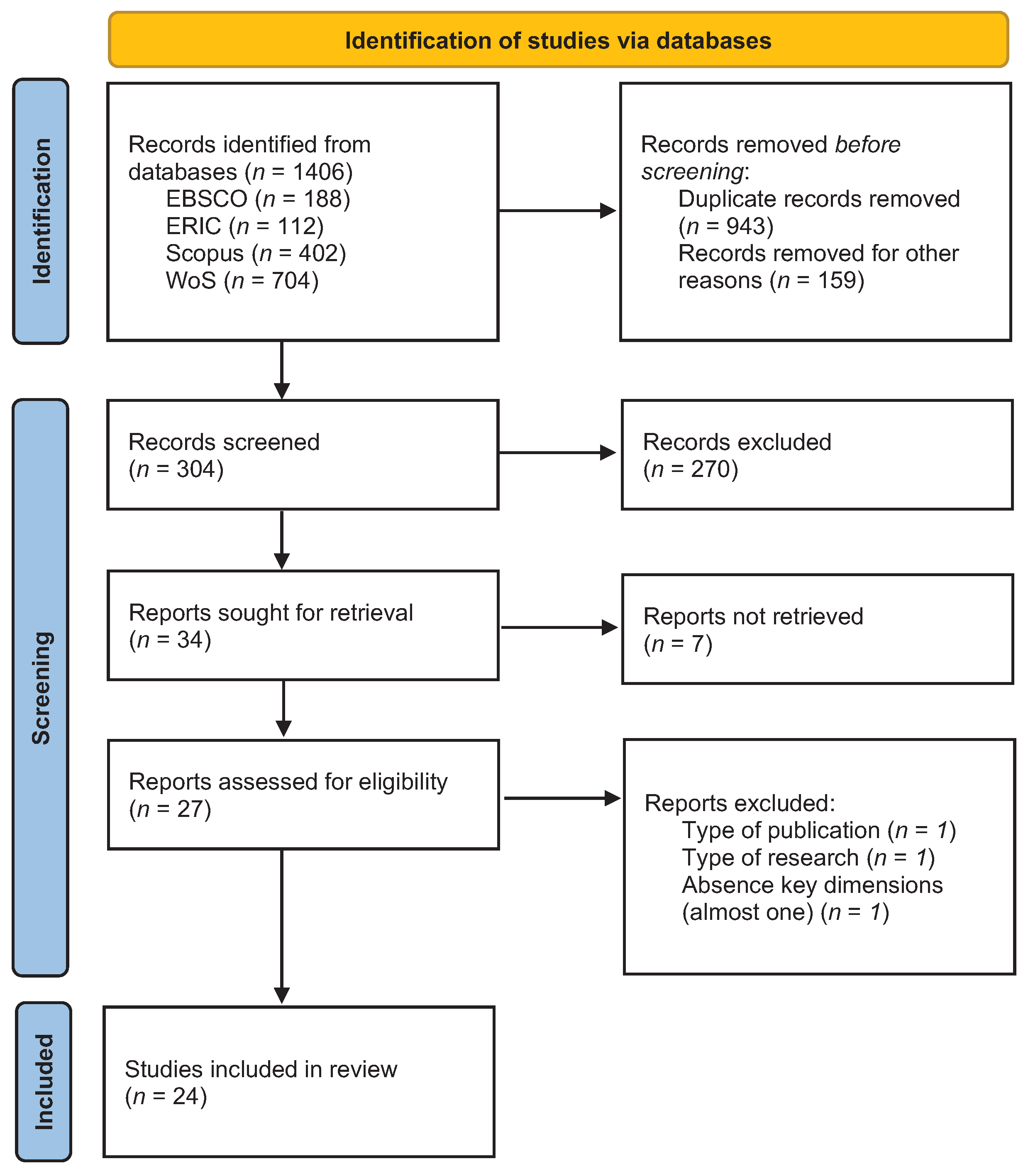 Preprints 121422 g001