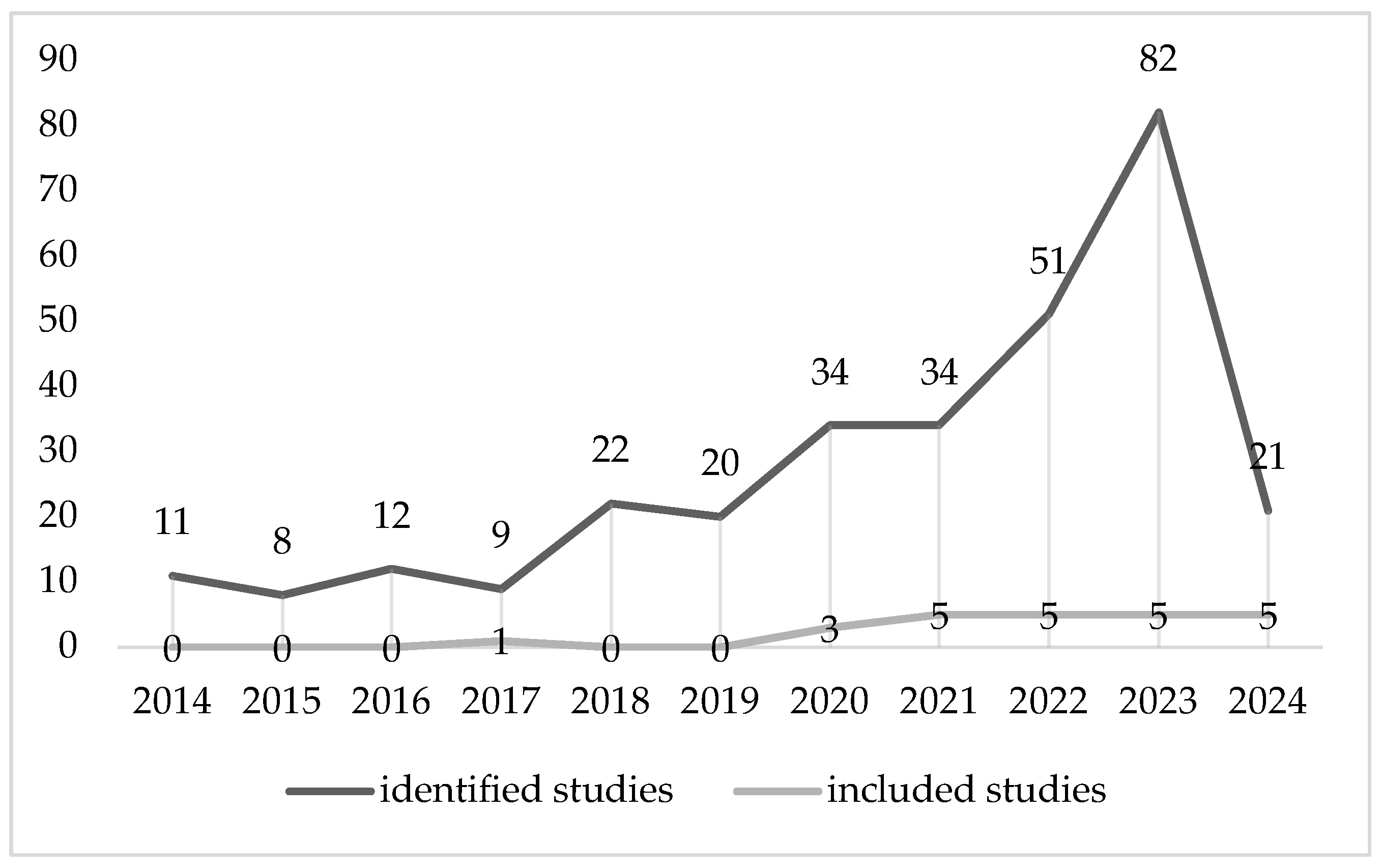 Preprints 121422 g002