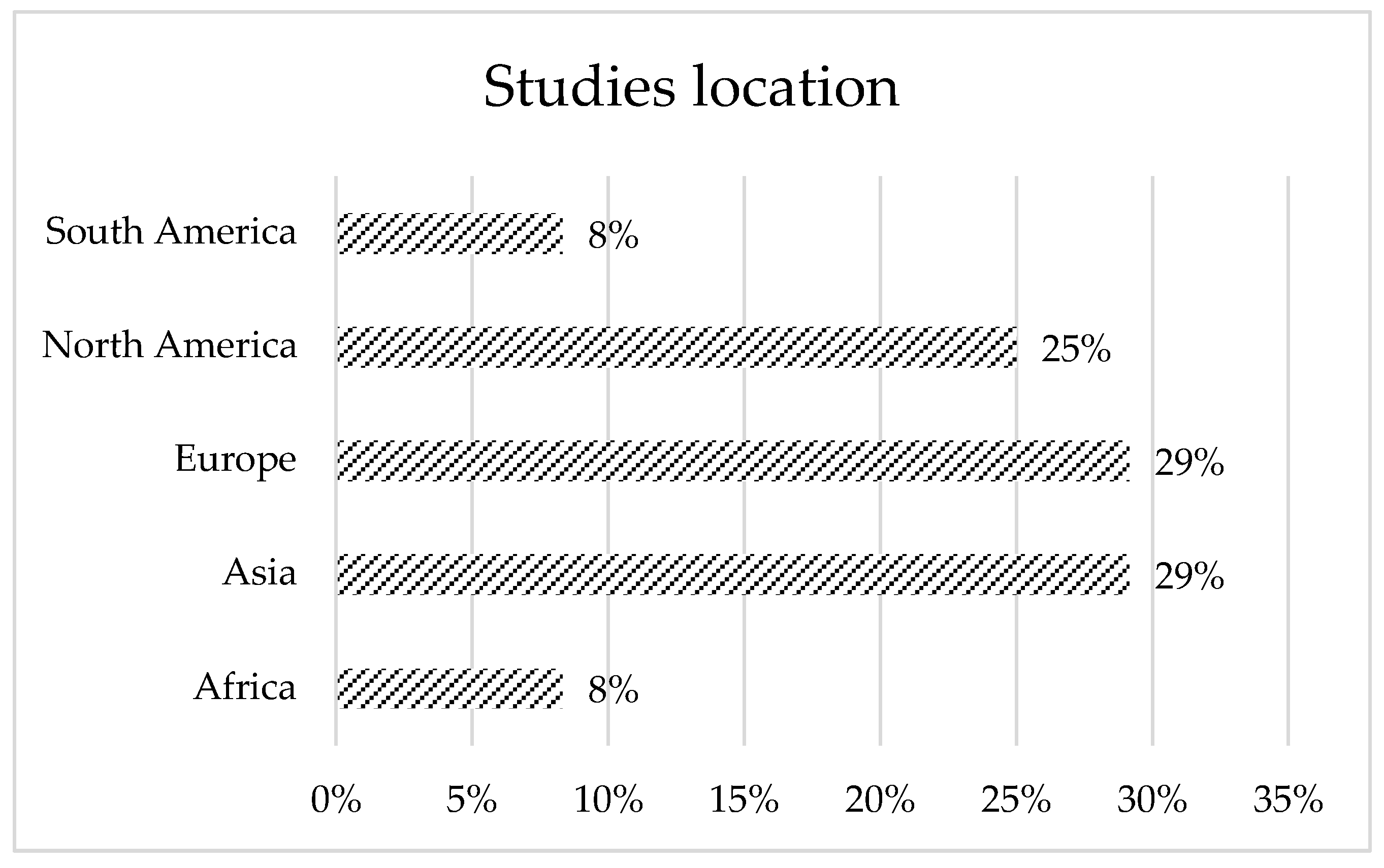 Preprints 121422 g003