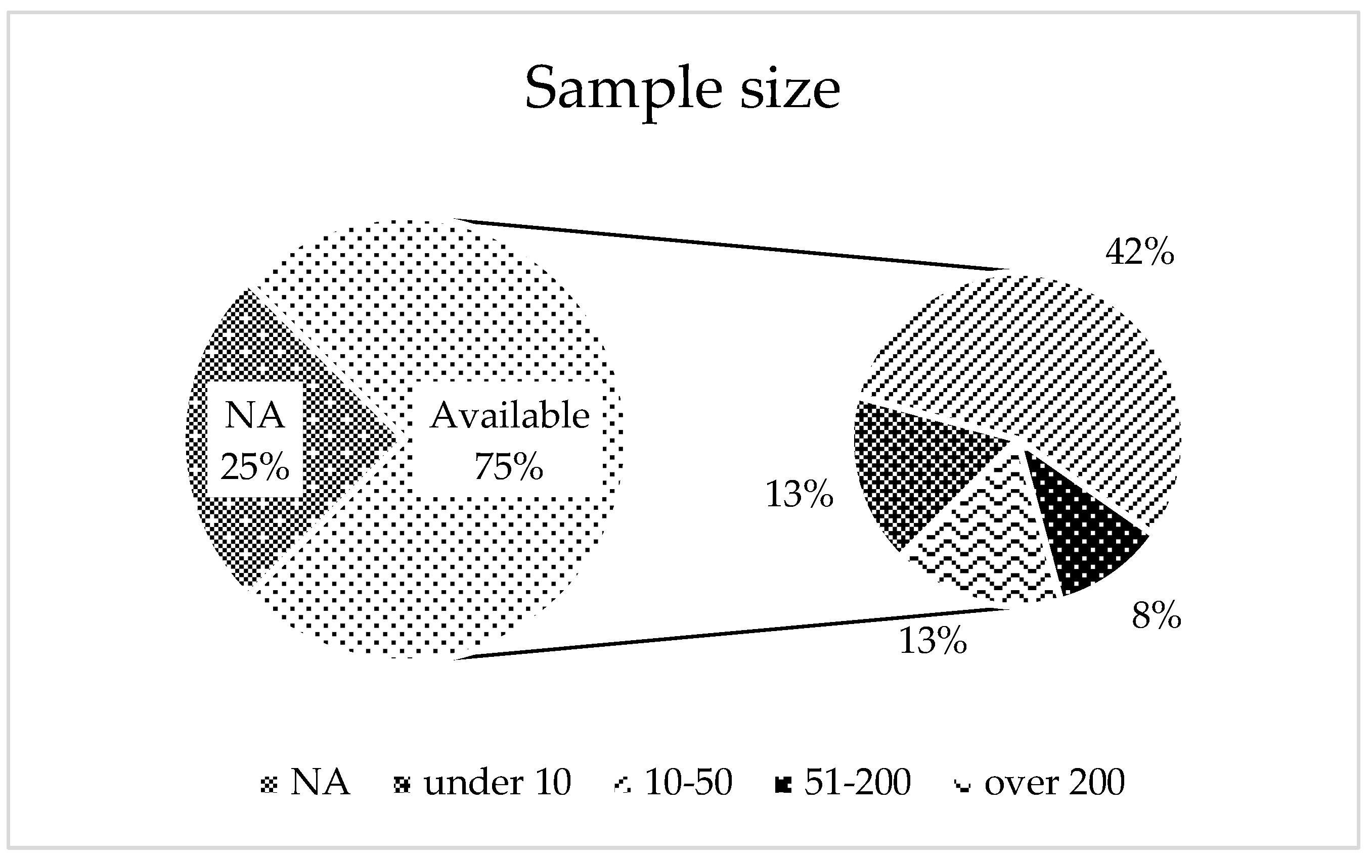 Preprints 121422 g005