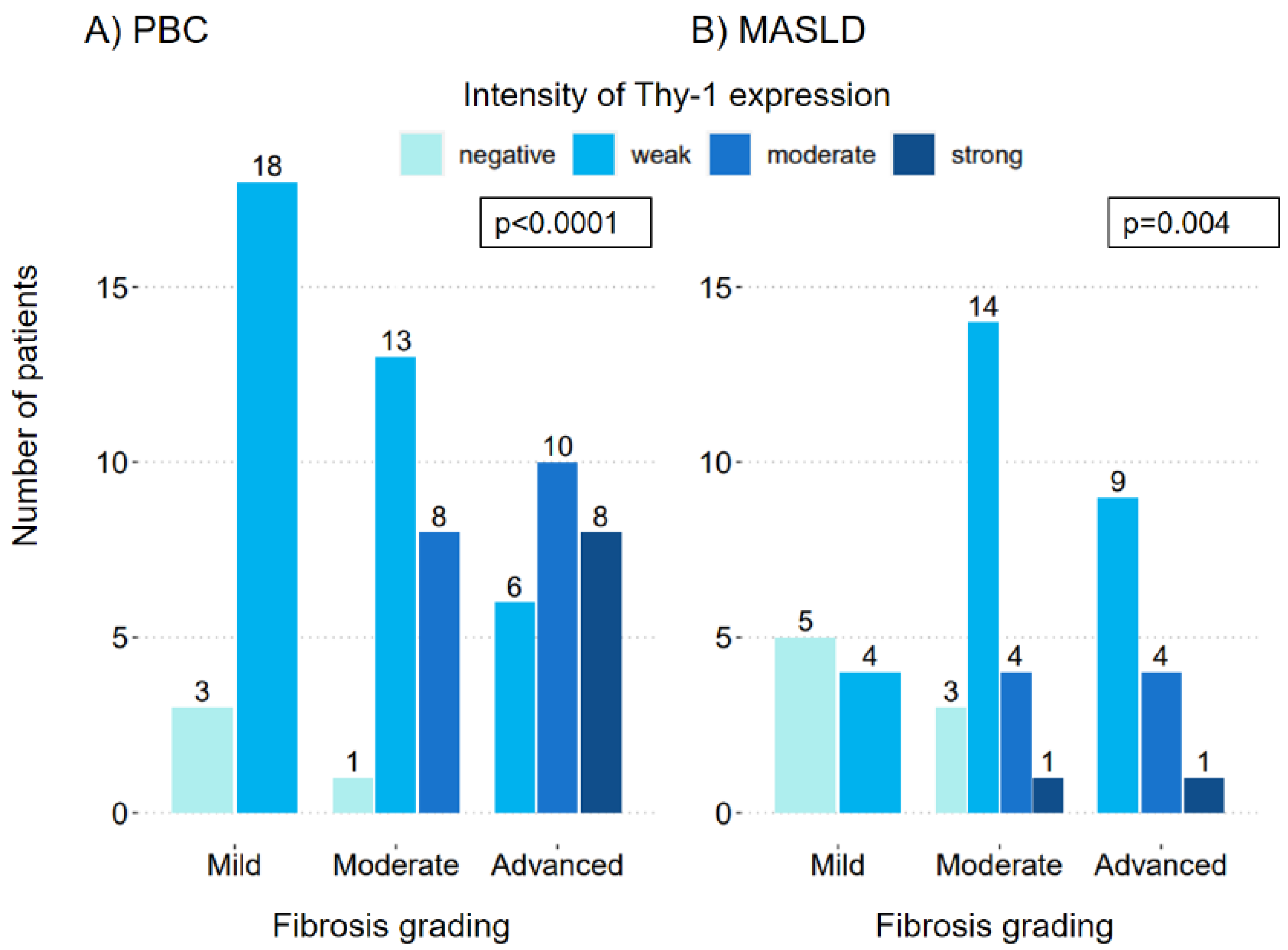 Preprints 106757 g001