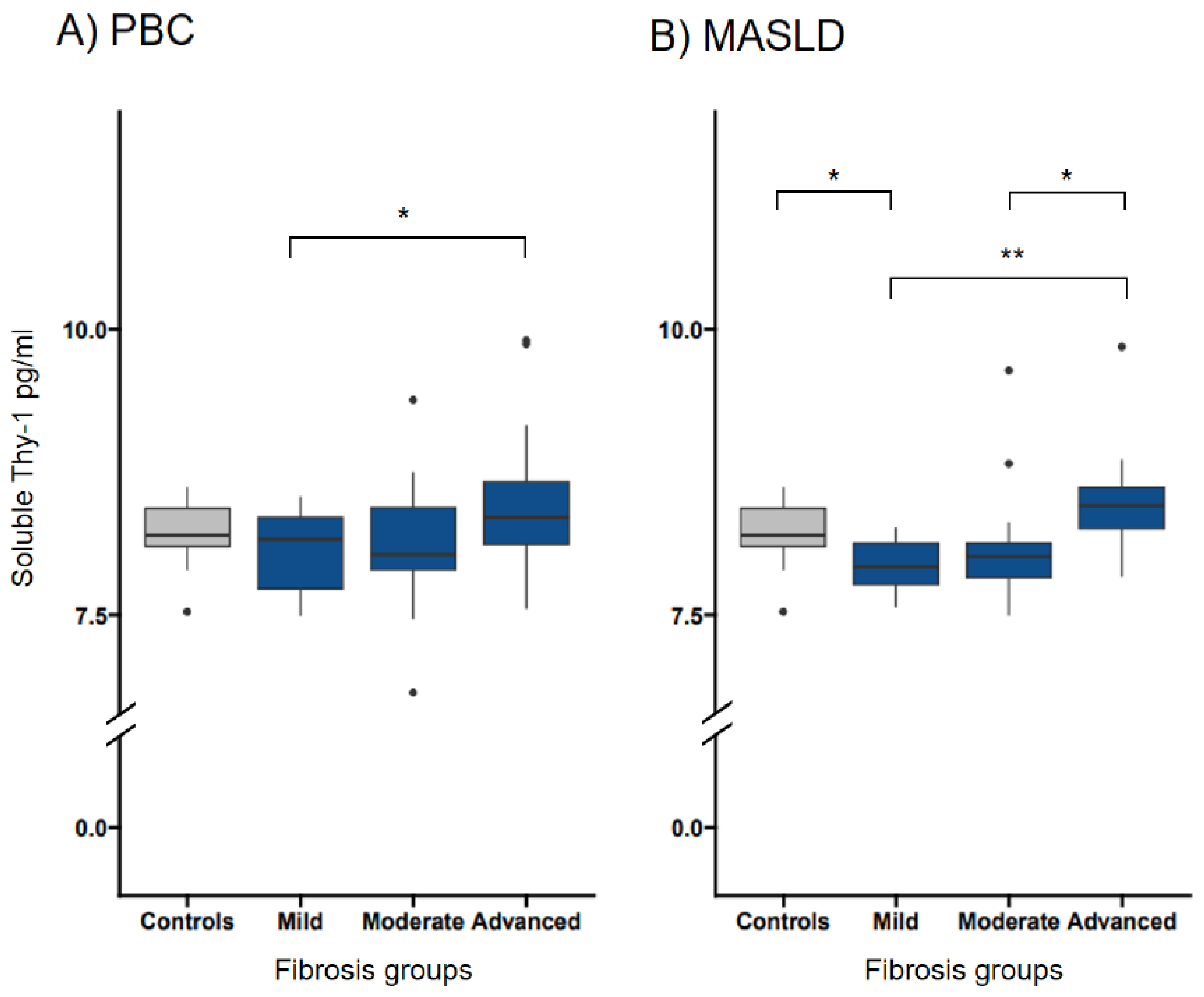 Preprints 106757 g003