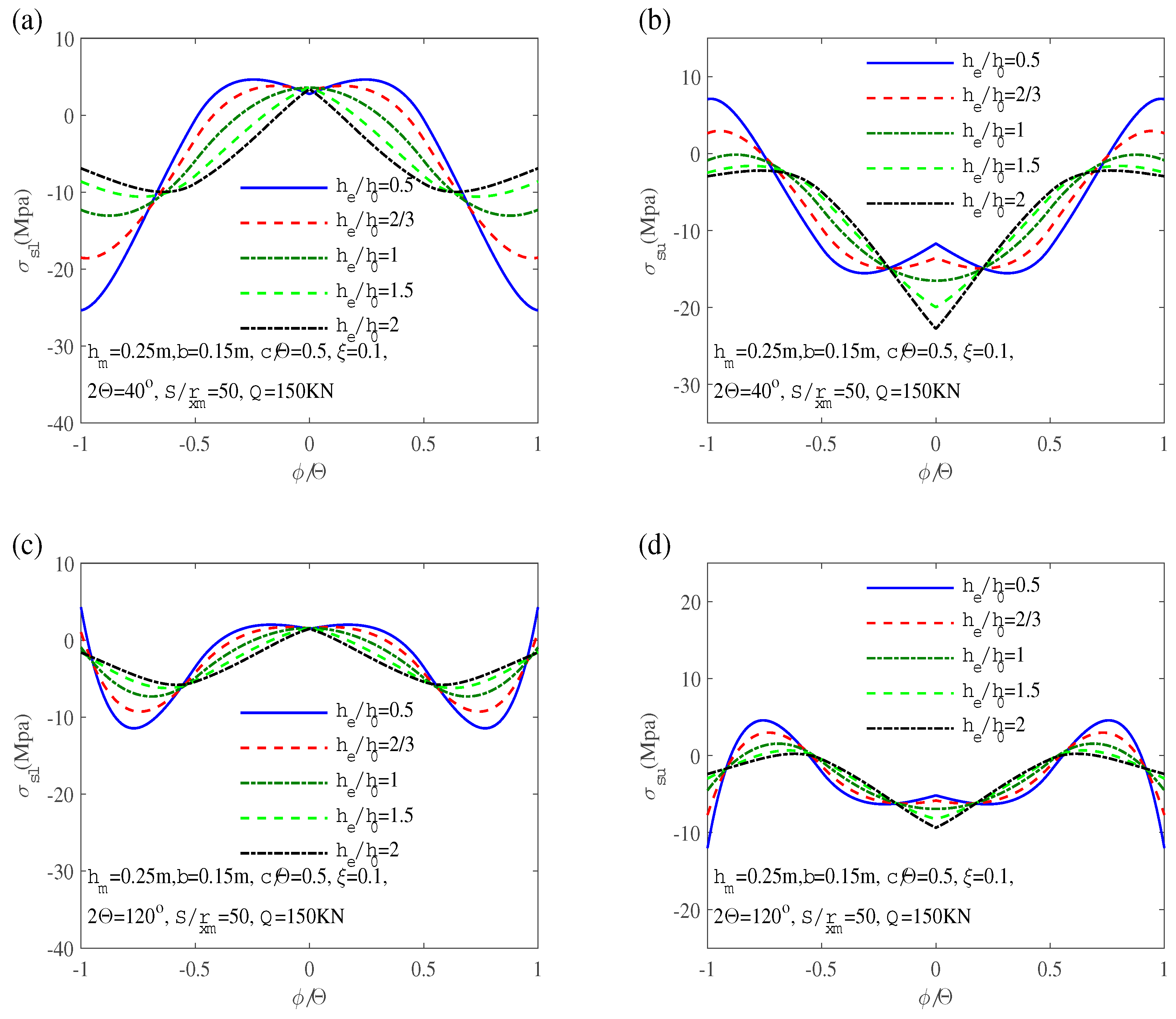 Preprints 87688 g006