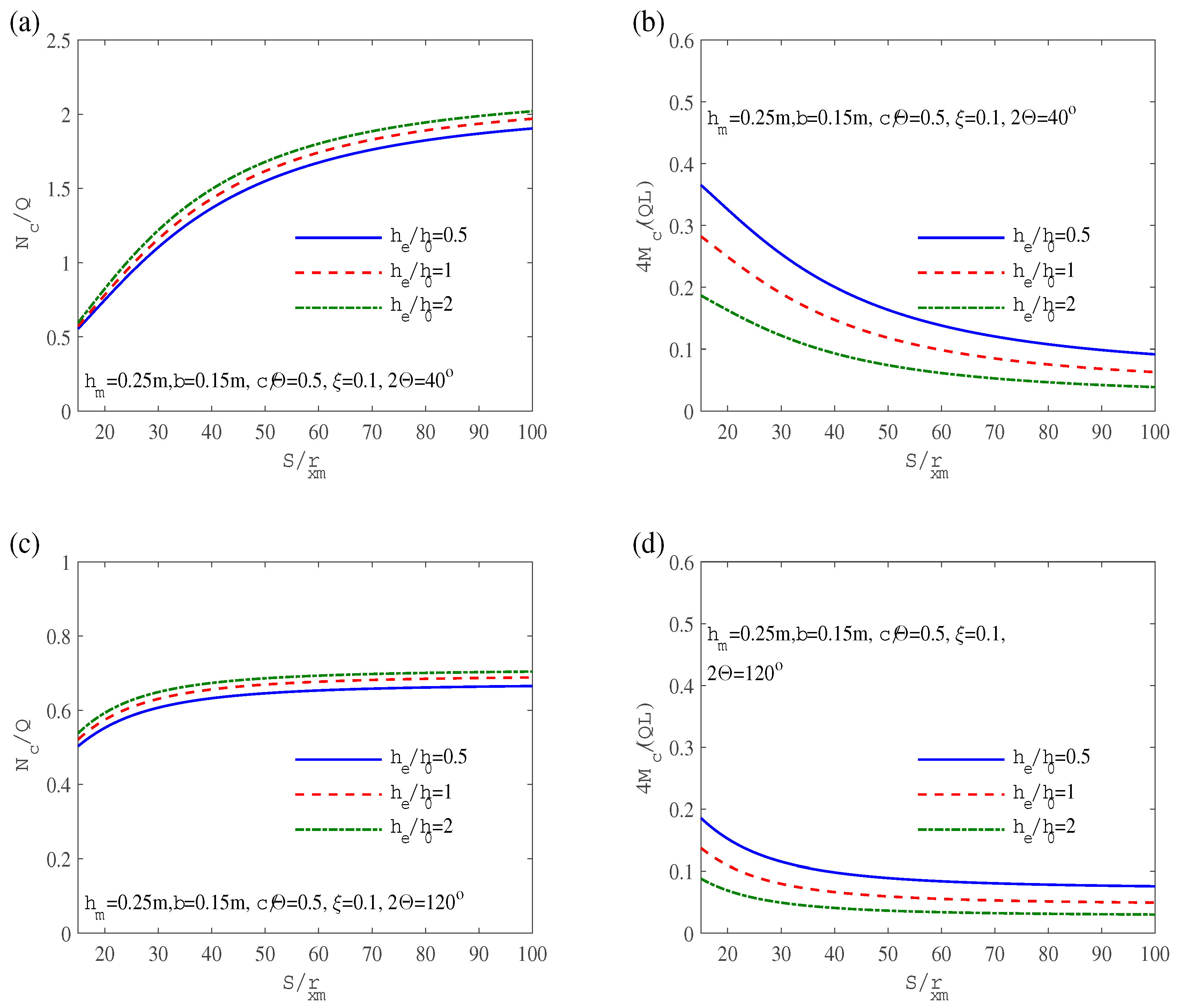 Preprints 87688 g007