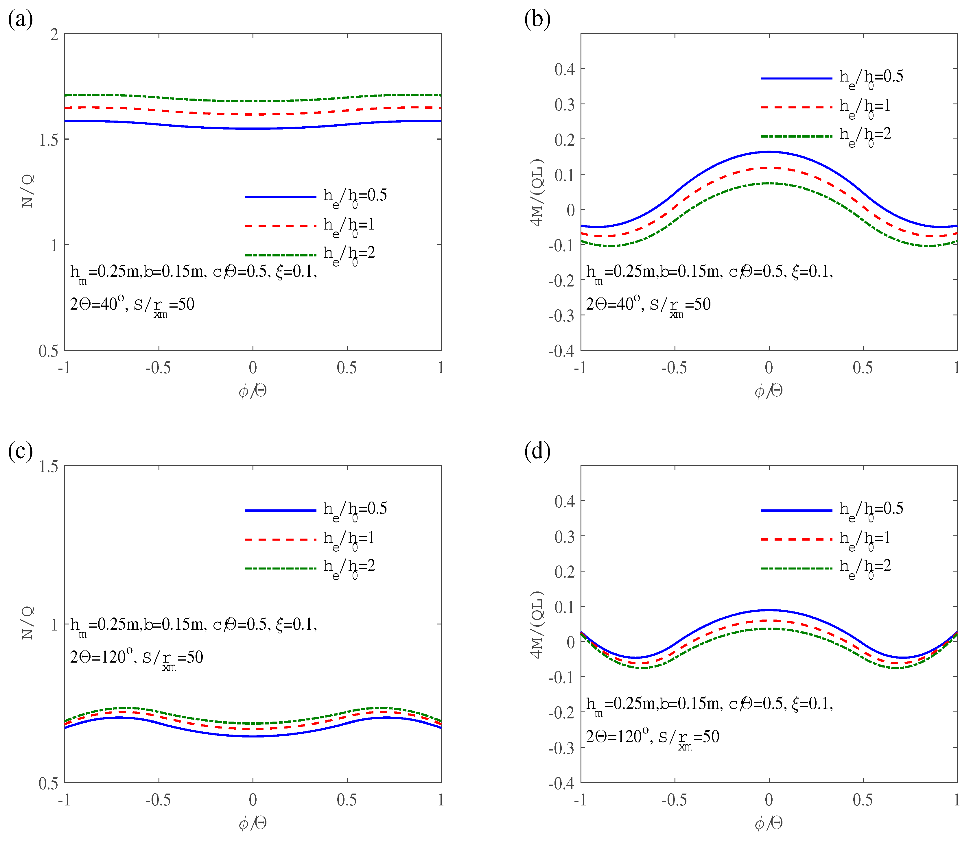 Preprints 87688 g008