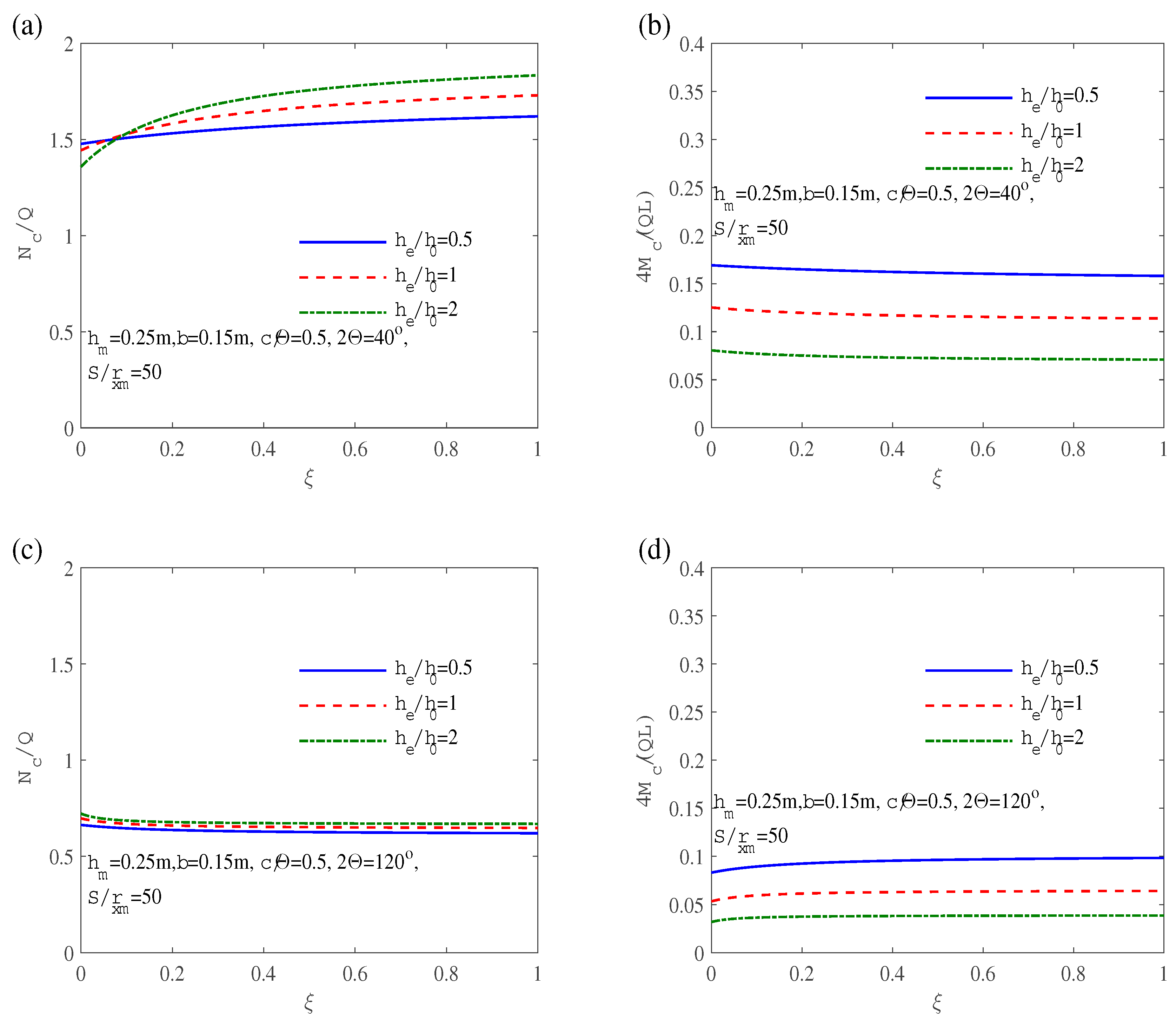 Preprints 87688 g010