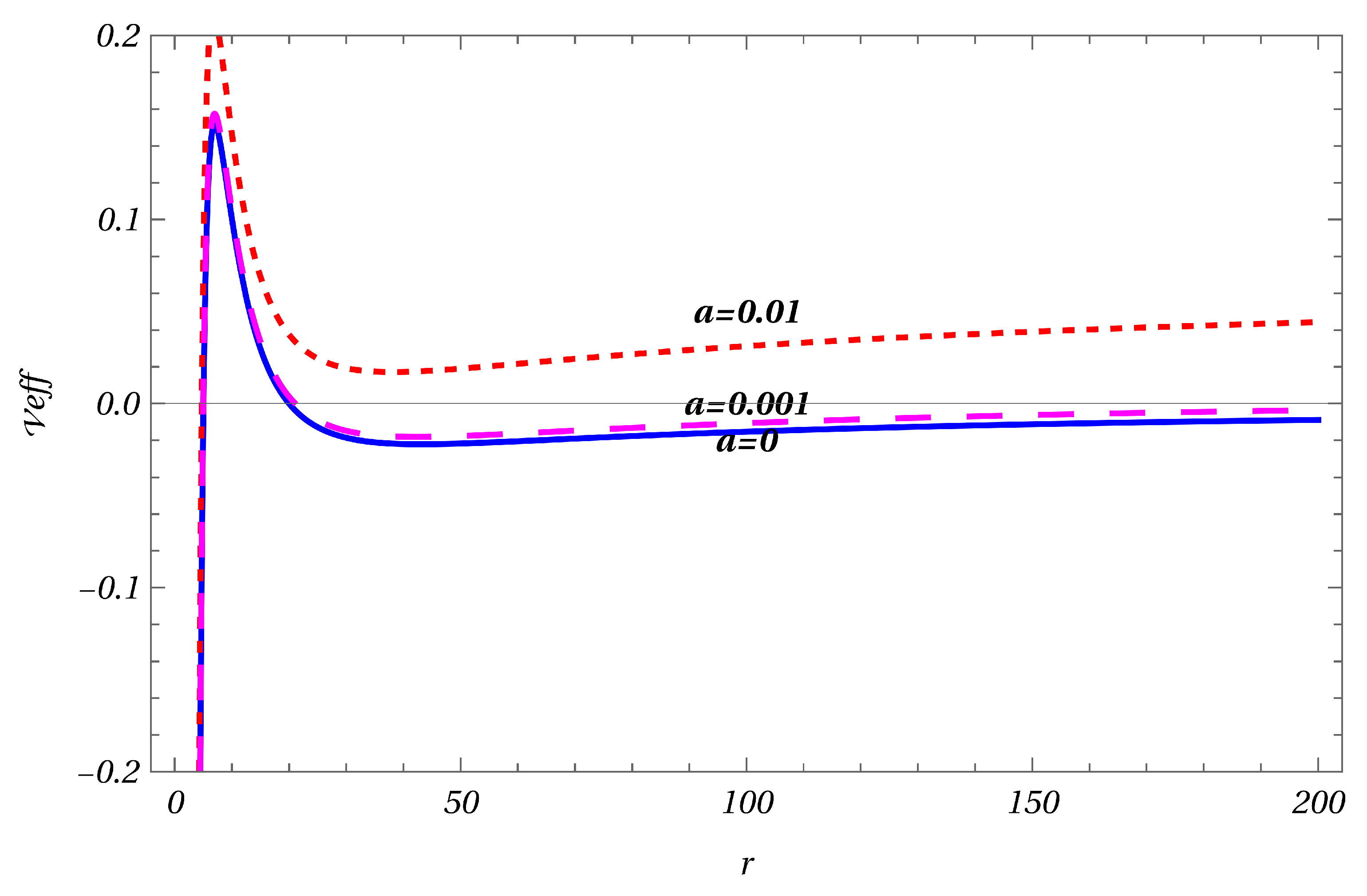 Preprints 84540 g001