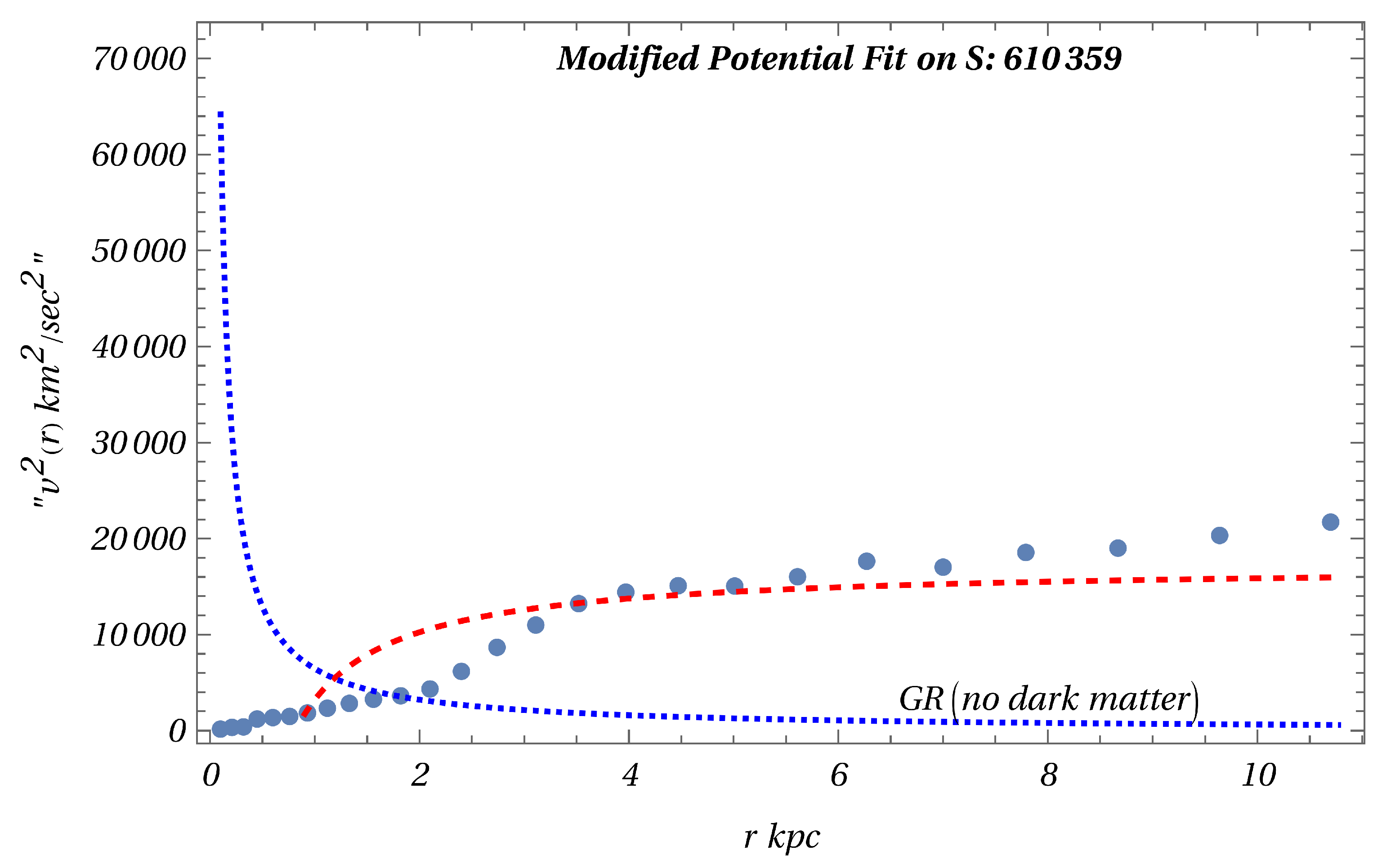 Preprints 84540 g002