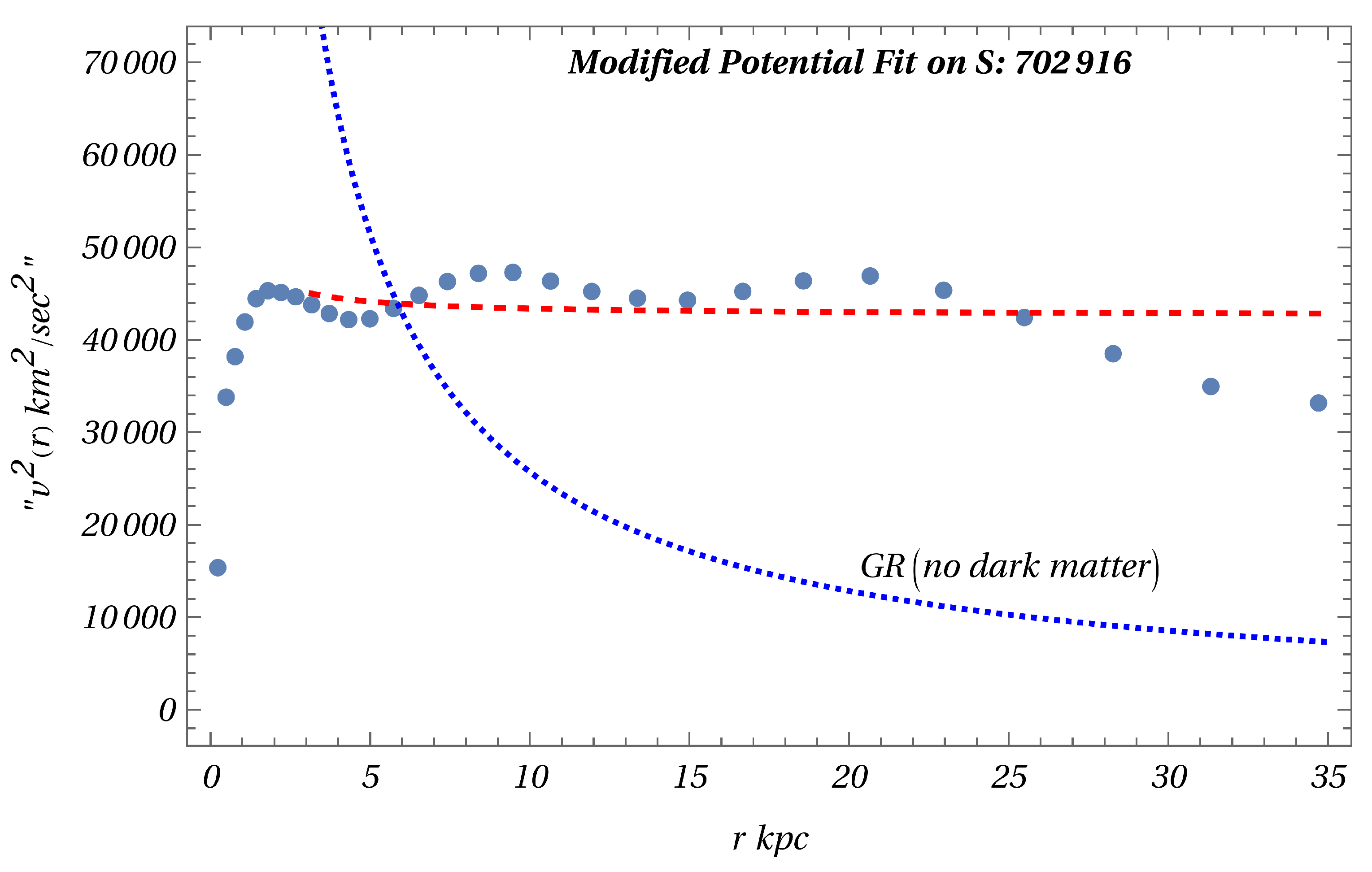 Preprints 84540 g003