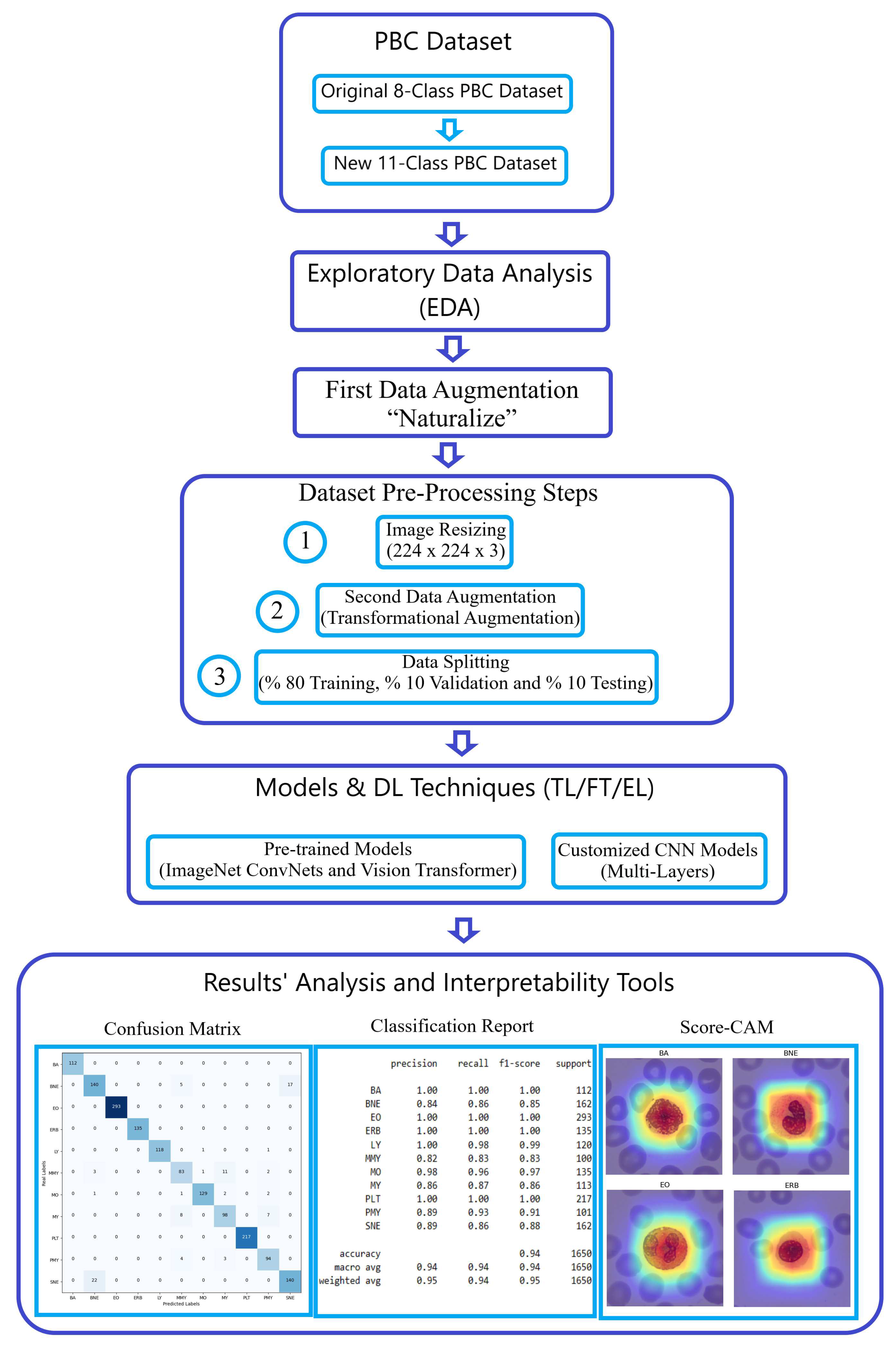 Preprints 90407 g002