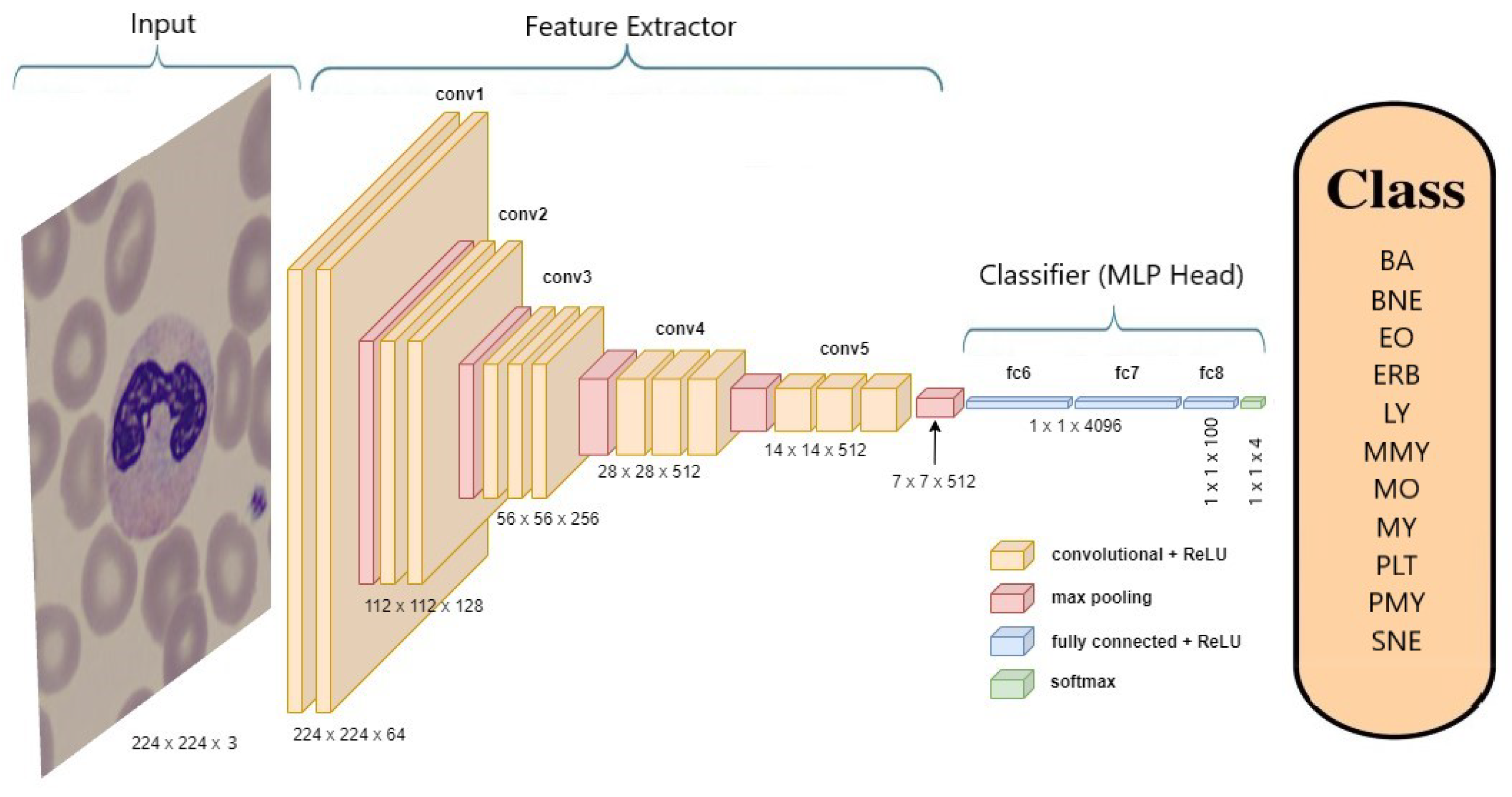 Preprints 90407 g007