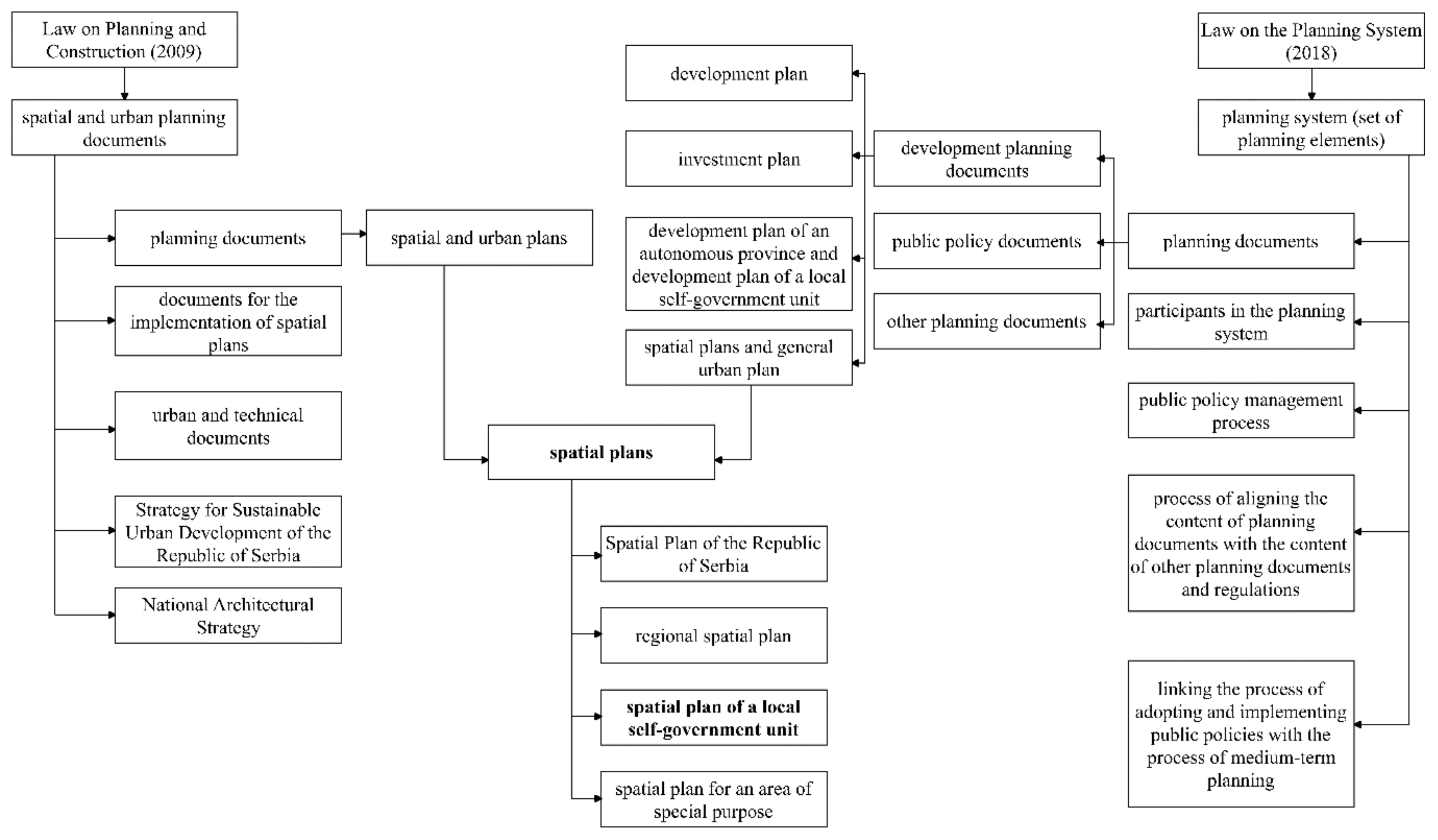 Preprints 115787 g002