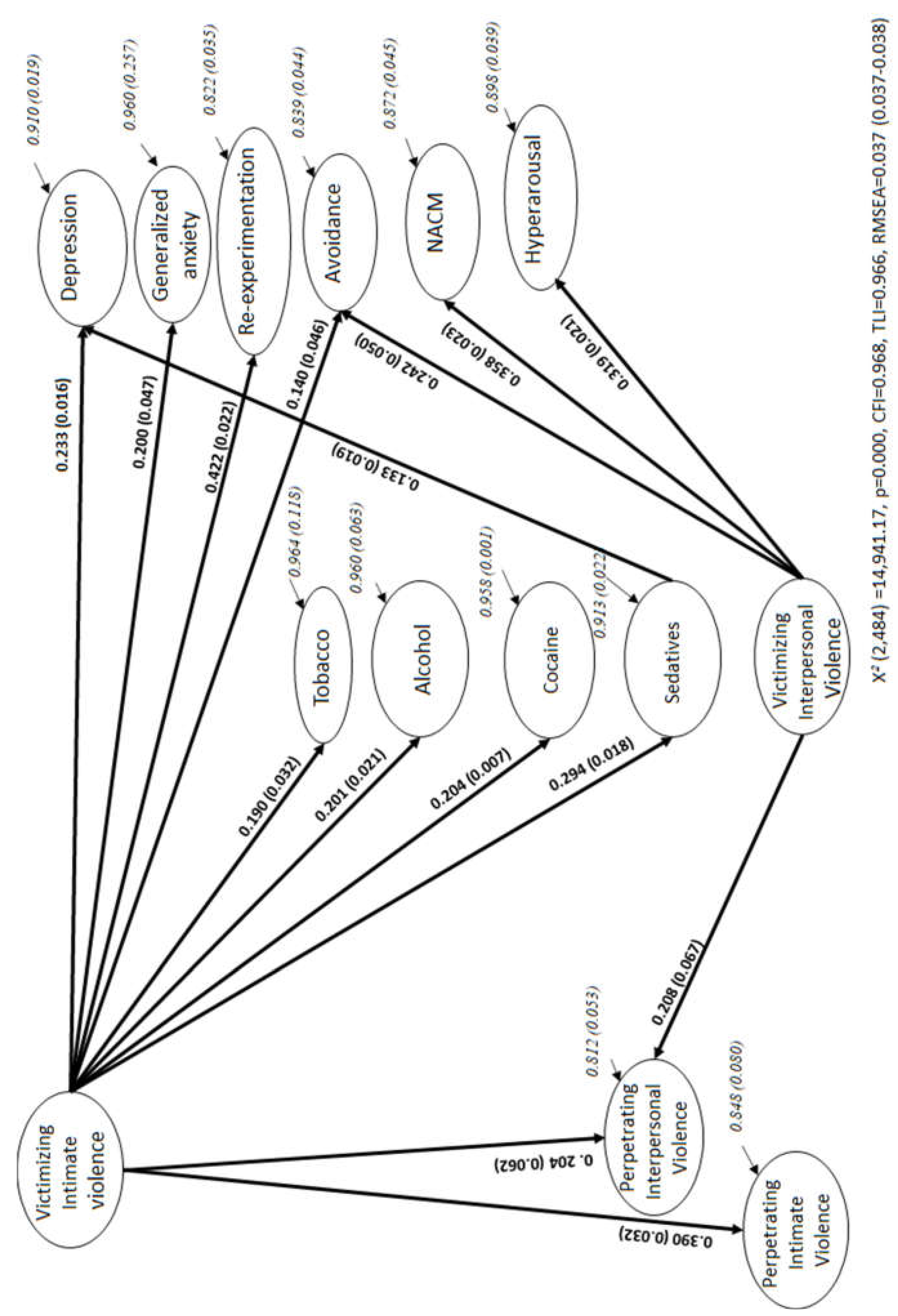 Preprints 73881 g002