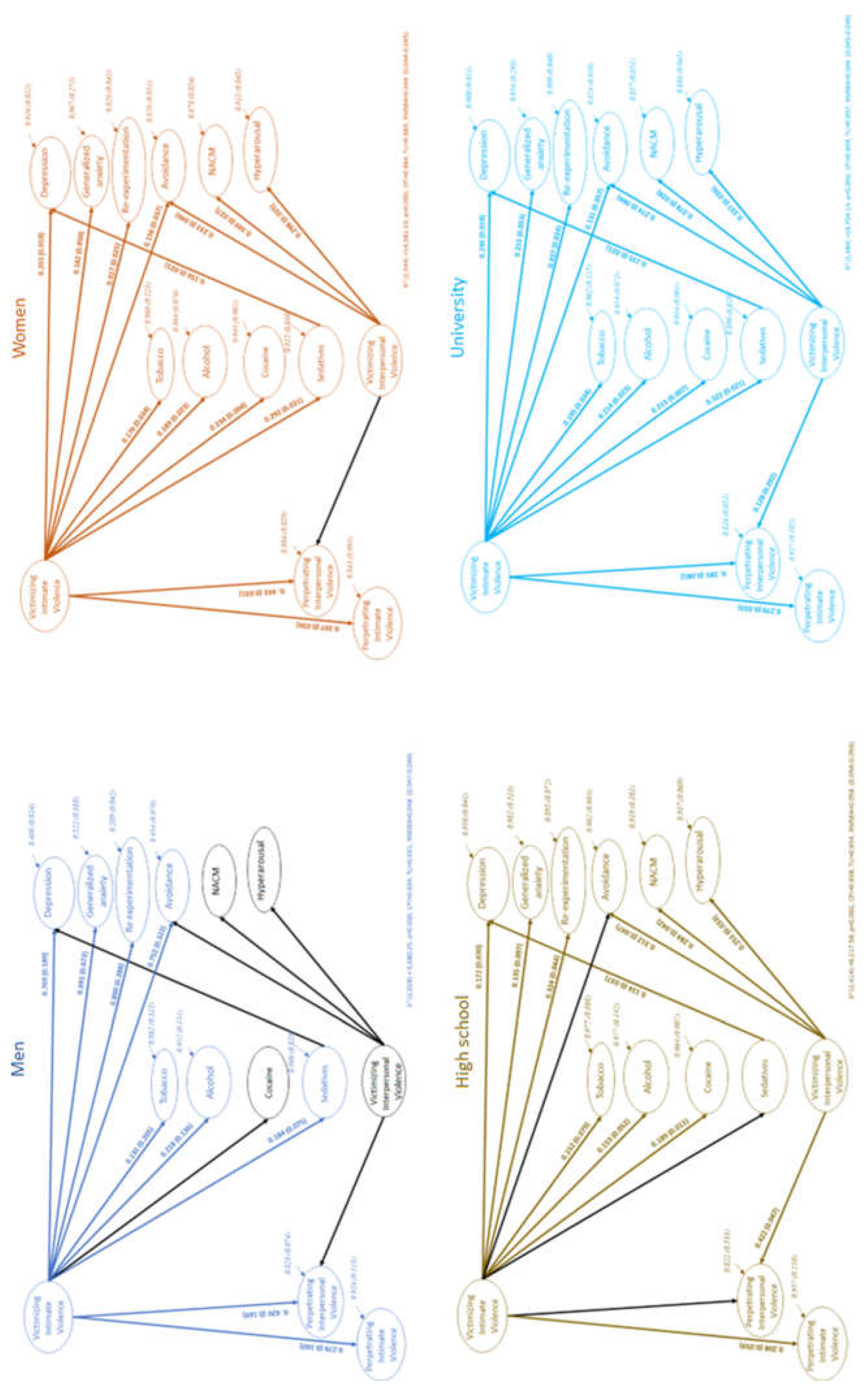 Preprints 73881 g003