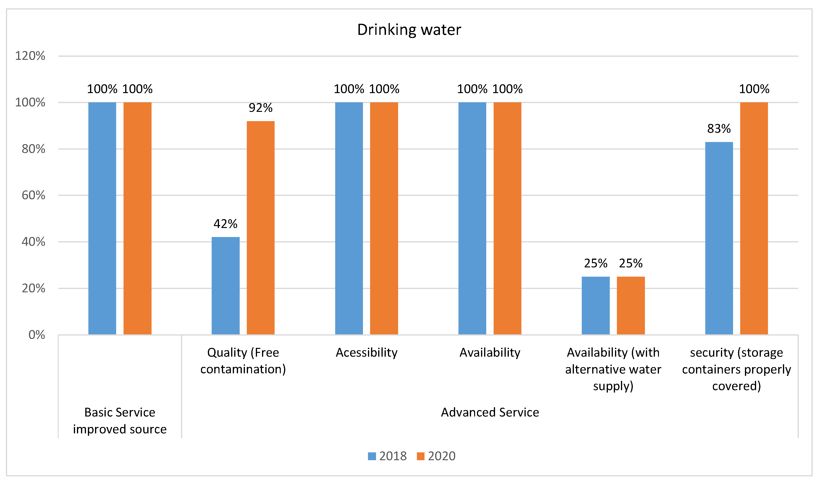 Preprints 98597 g003