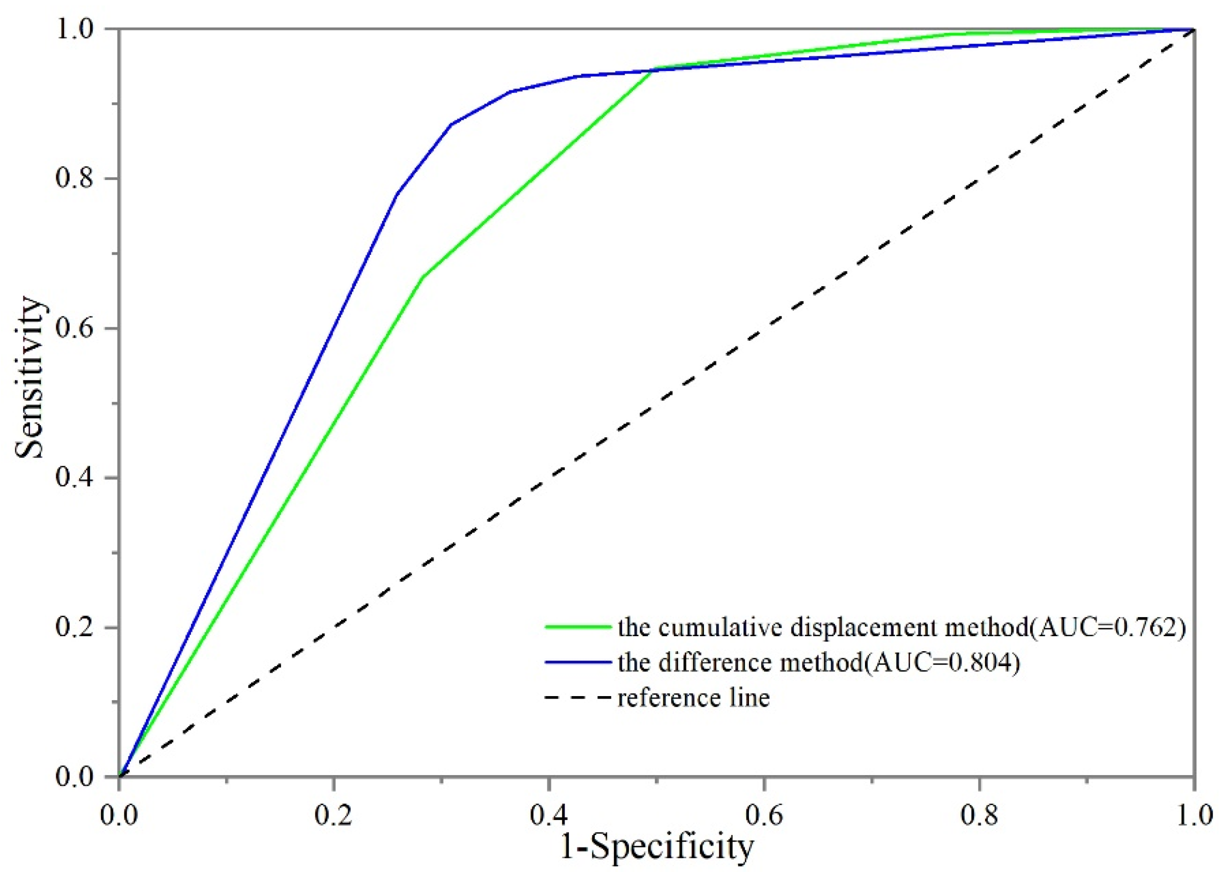 Preprints 111490 g008