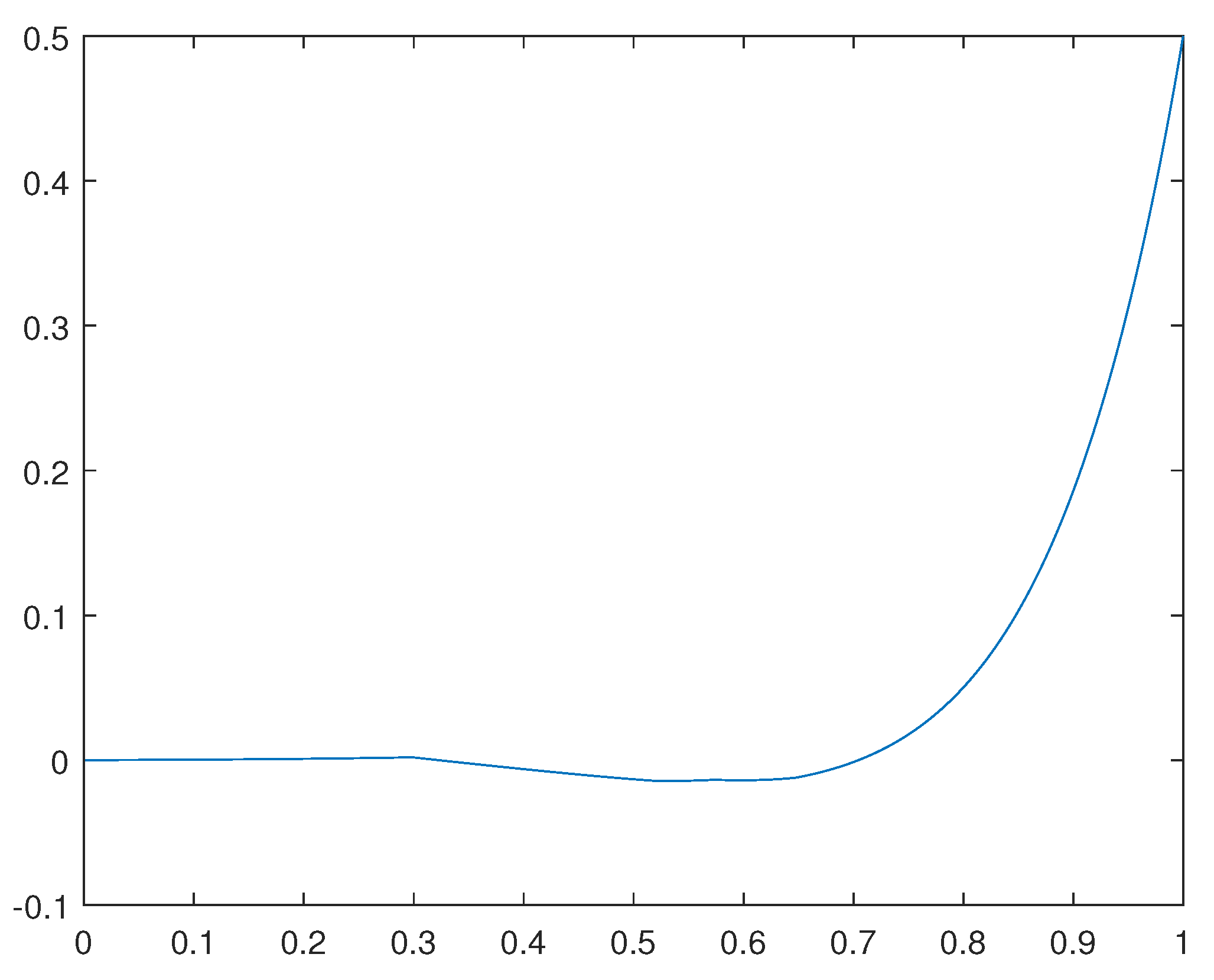 Preprints 72227 g001