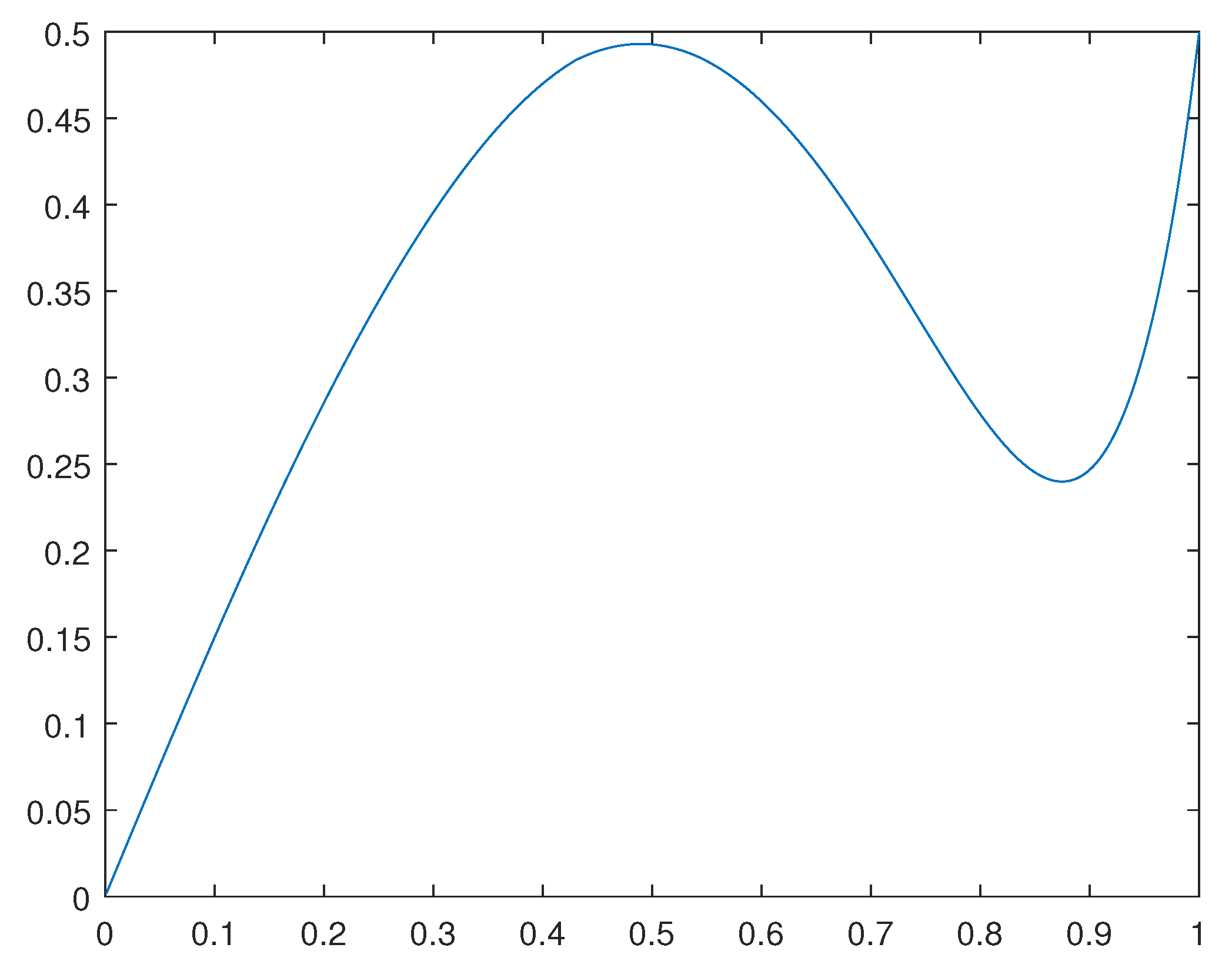 Preprints 72227 g002