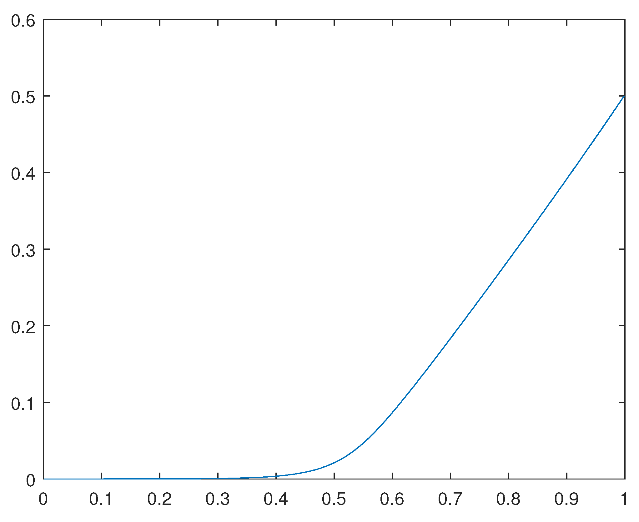 Preprints 72227 g003