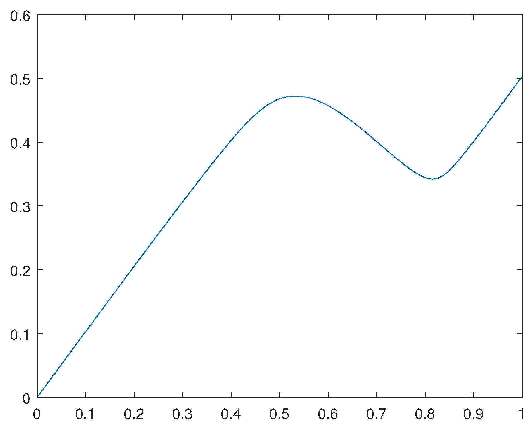 Preprints 72227 g004