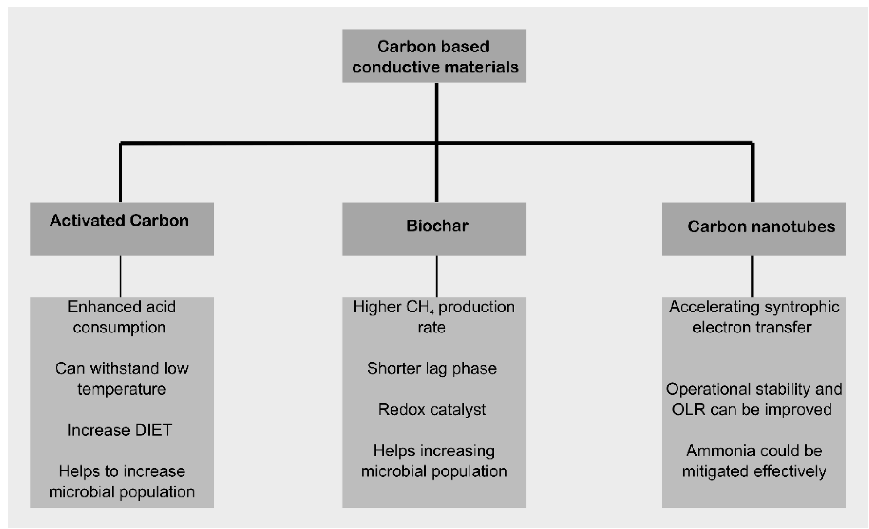 Preprints 113846 g003