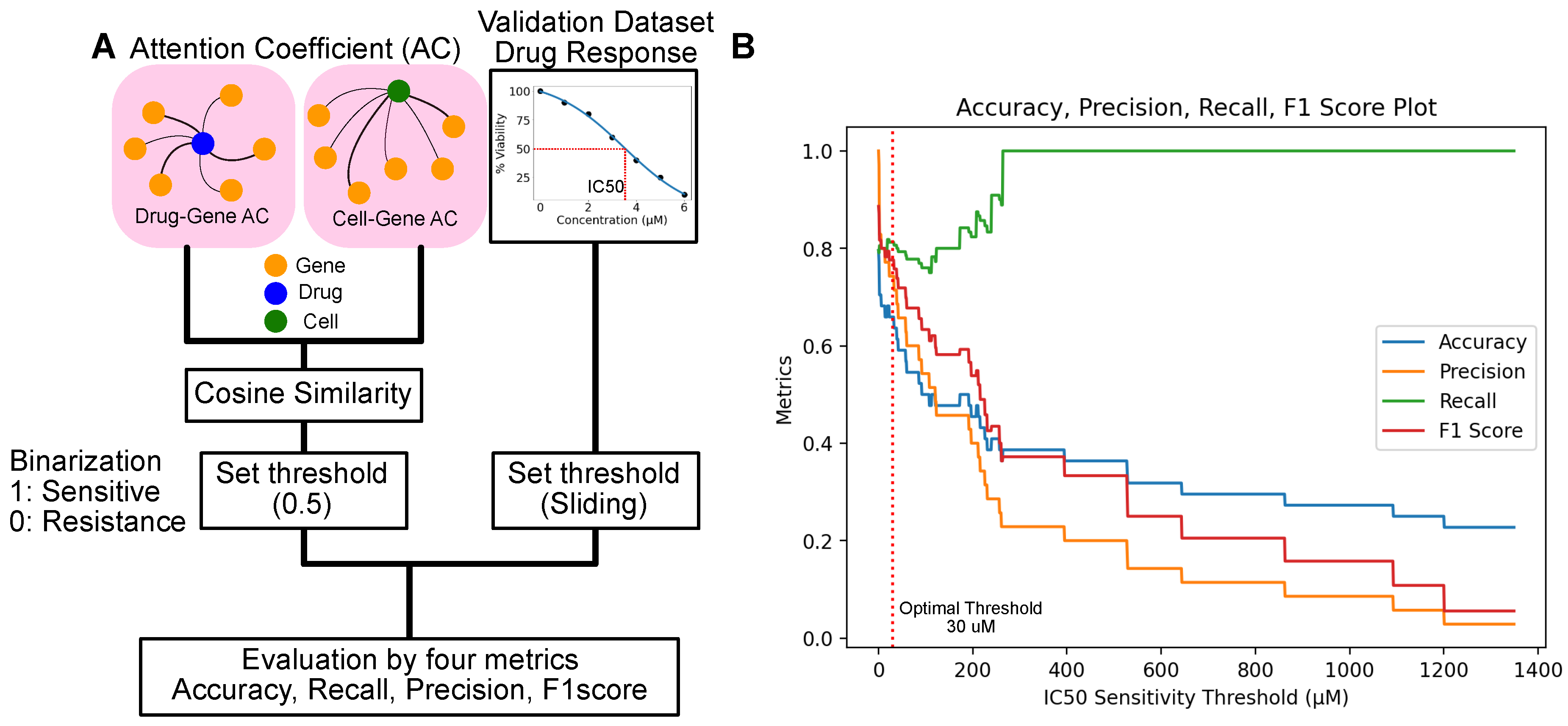 Preprints 116157 g003