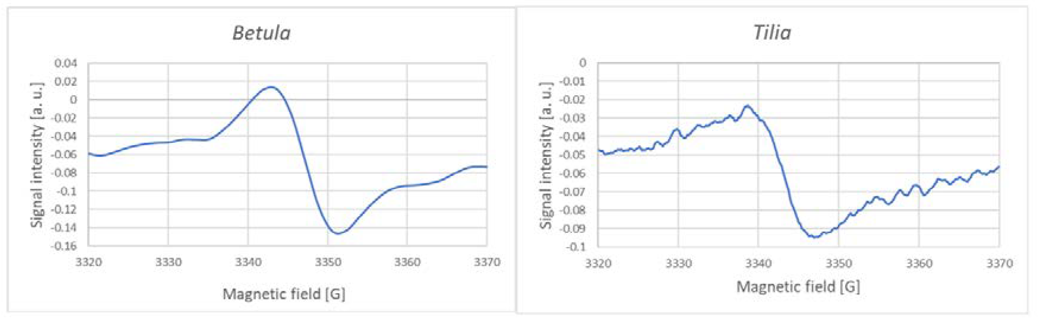 Preprints 73741 g002