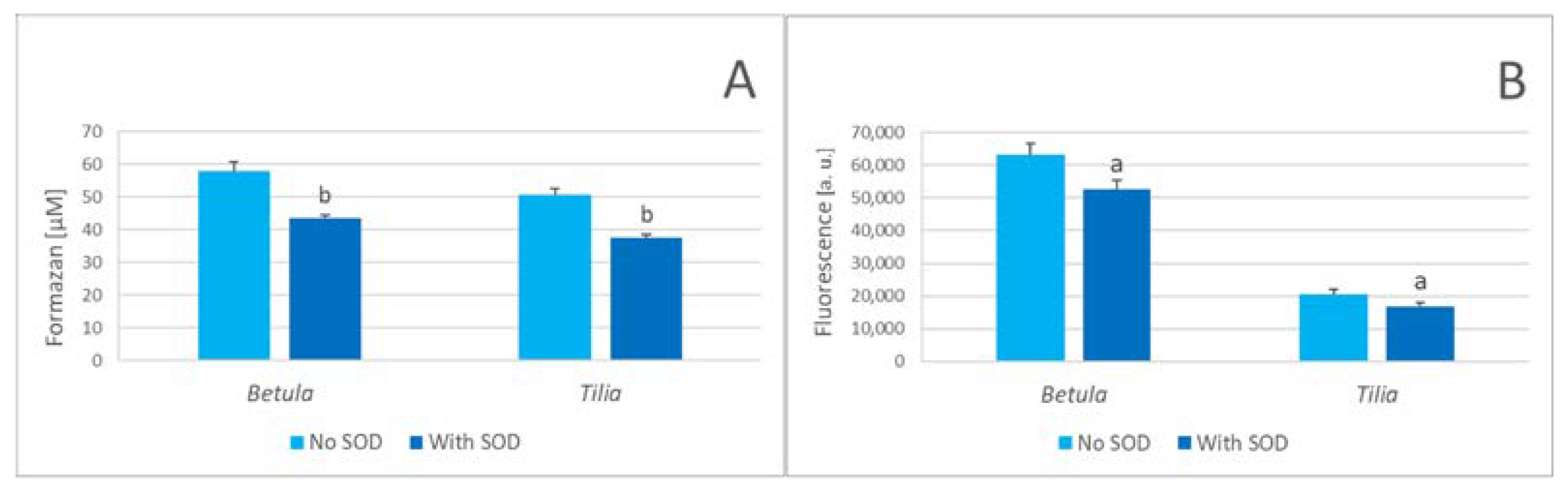 Preprints 73741 g003