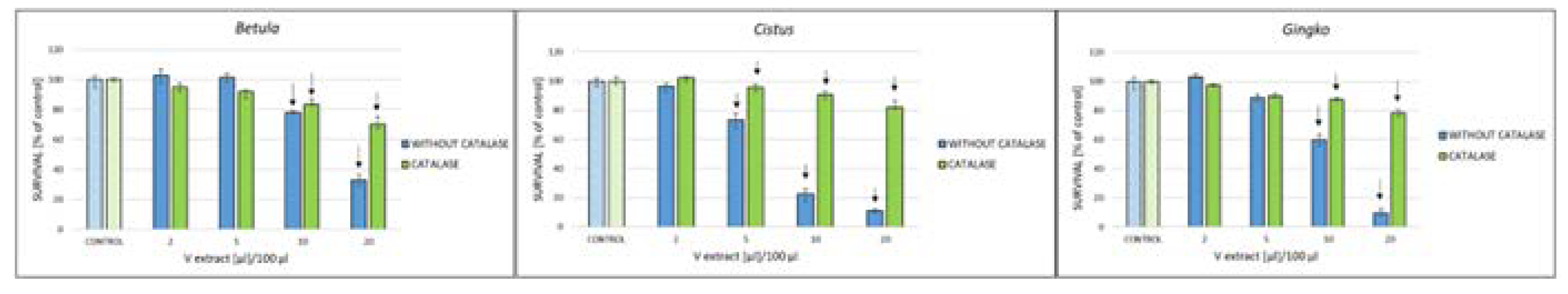 Preprints 73741 g006