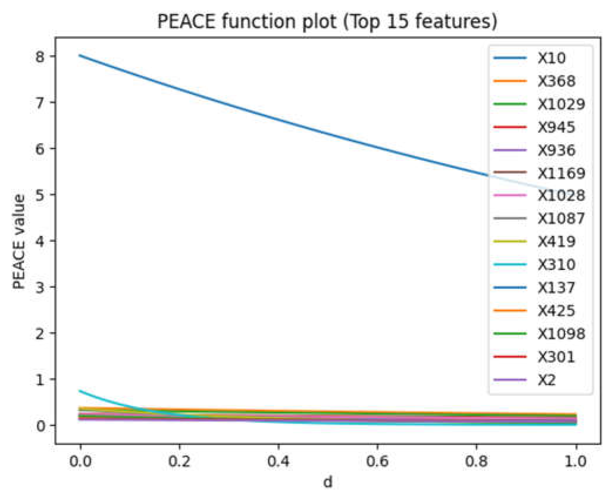 Preprints 107211 g002